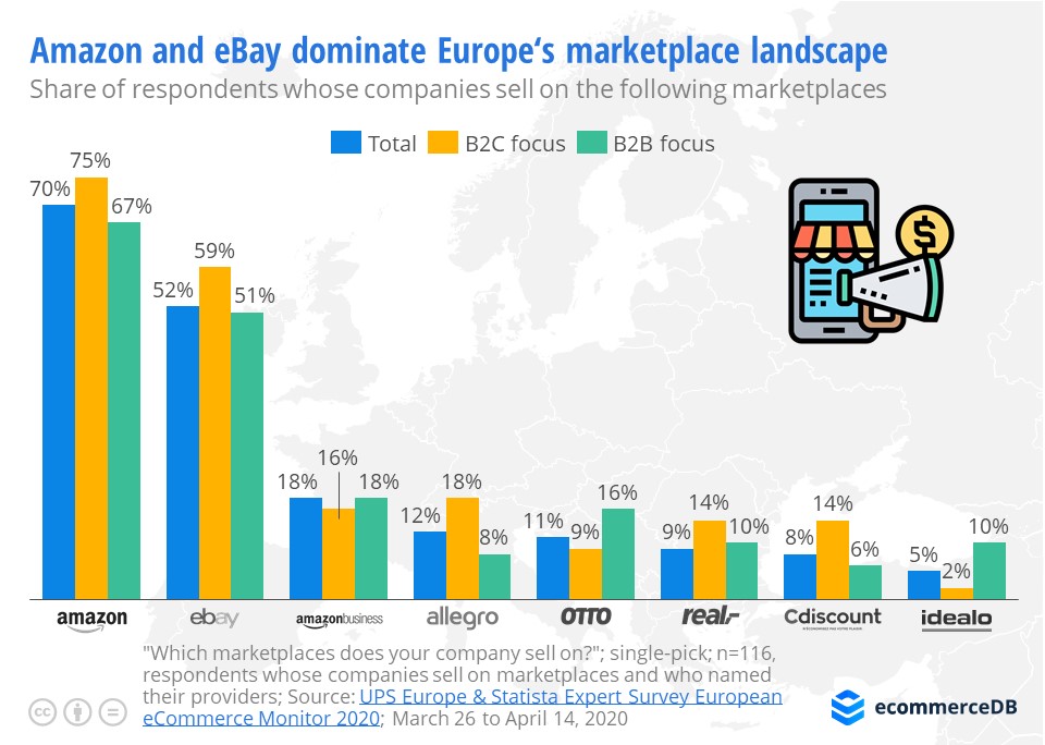 most-popular-online-marketplaces-in-europe-ecommercedb