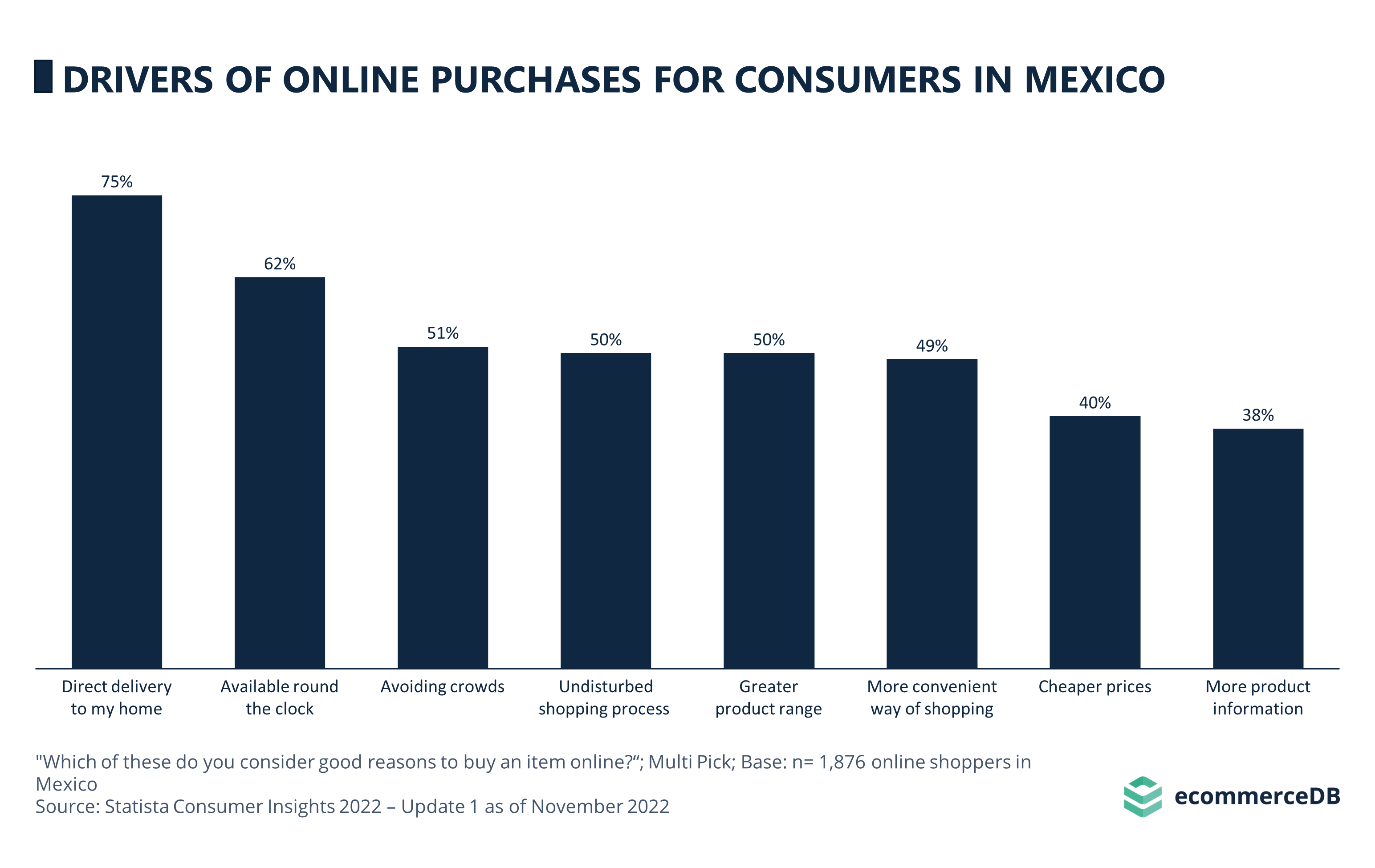 Devices EcommerceDB
