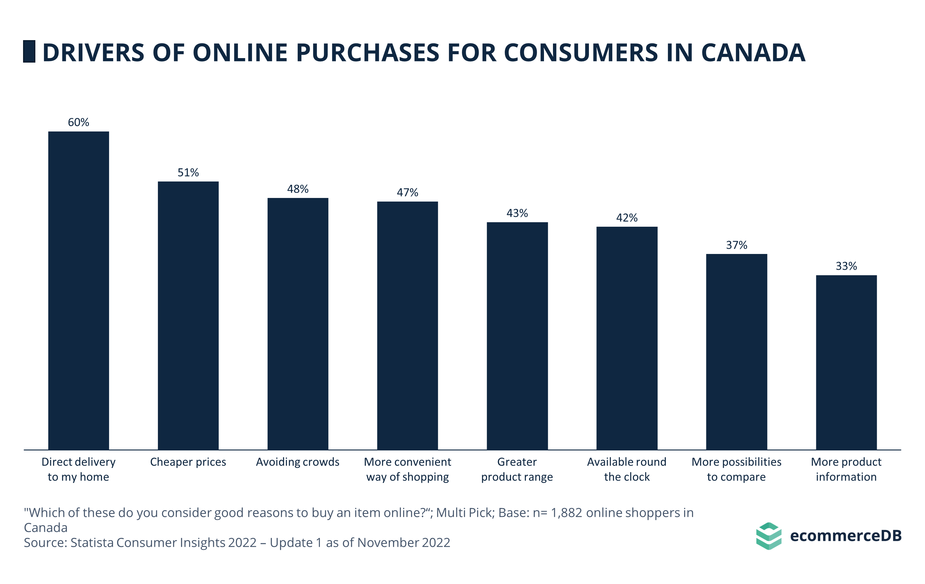 Drivers Online Purchases CAN