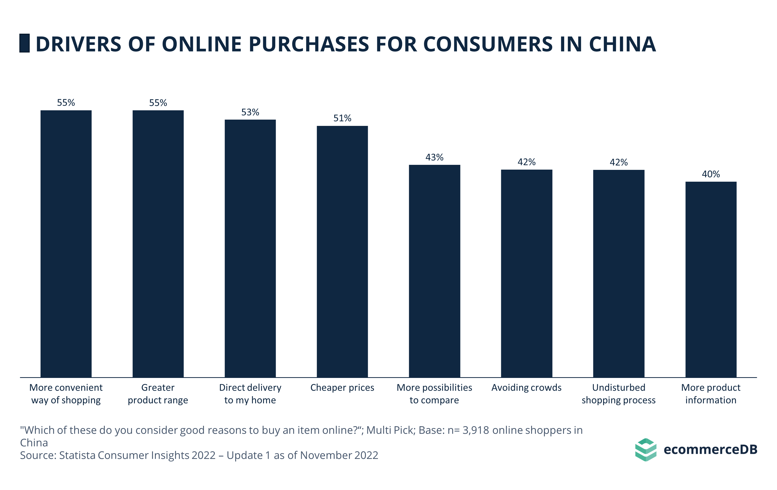 Drivers Online Purchases CHN