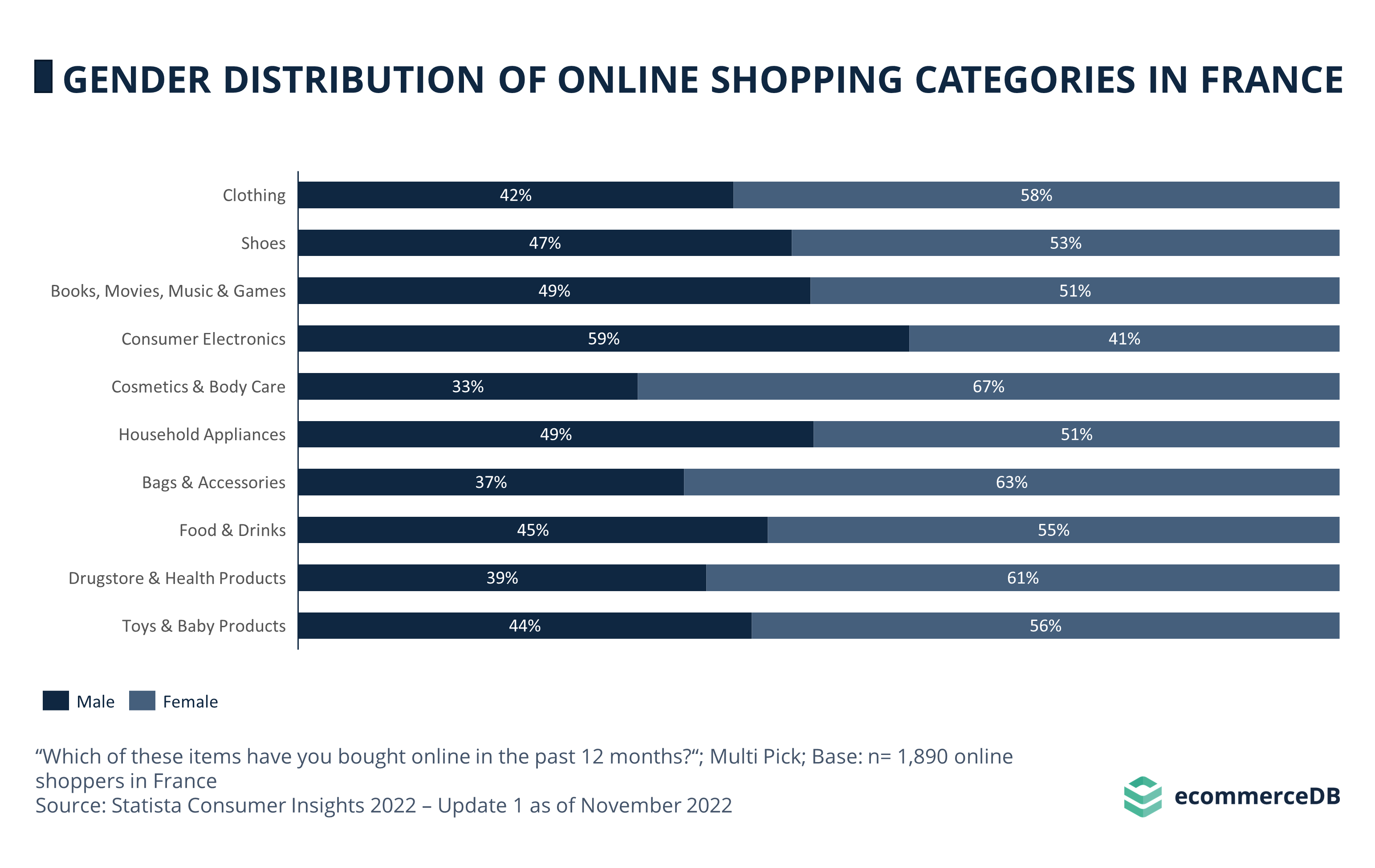 Distribution Products Catalog November 2023