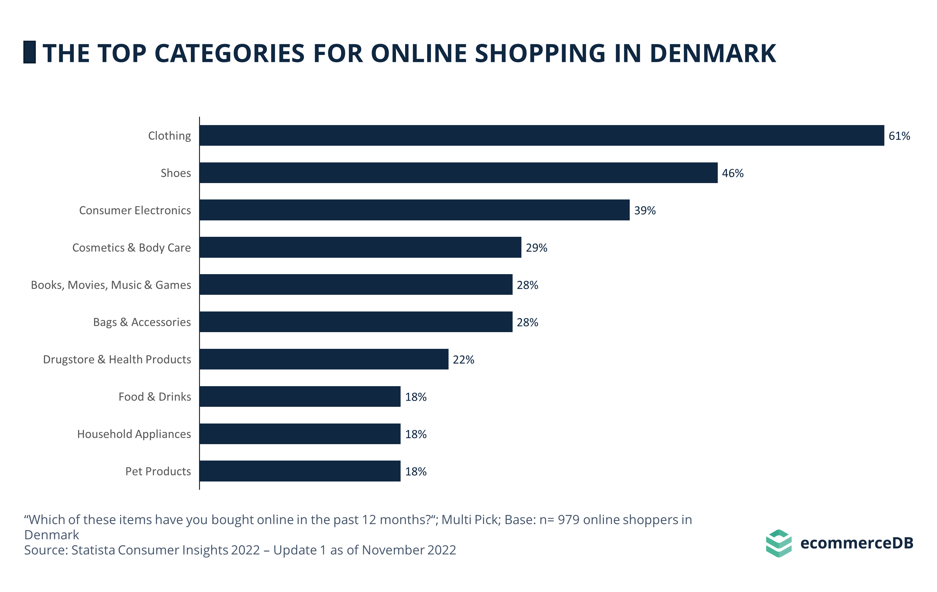 Main Categories Online Shopping DNK
