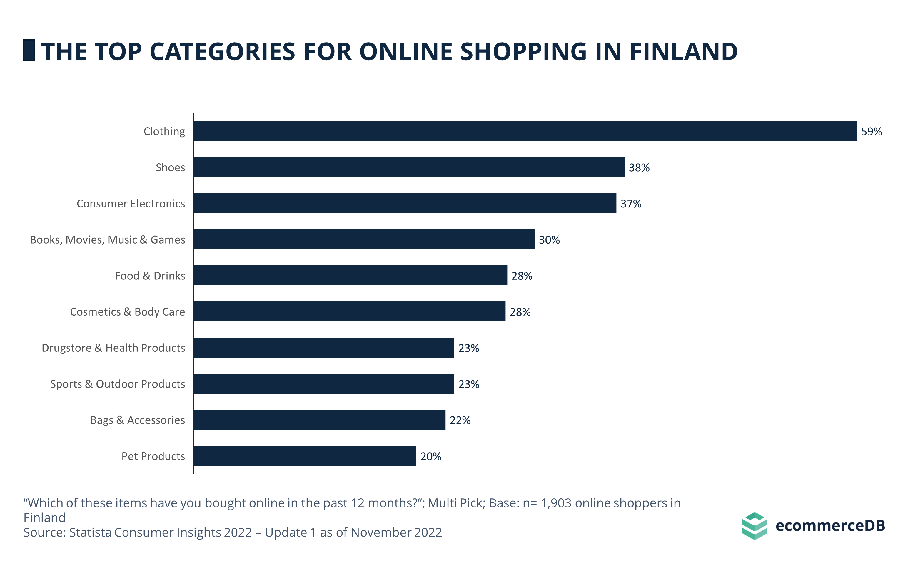 Main Categories Online Shopping FIN