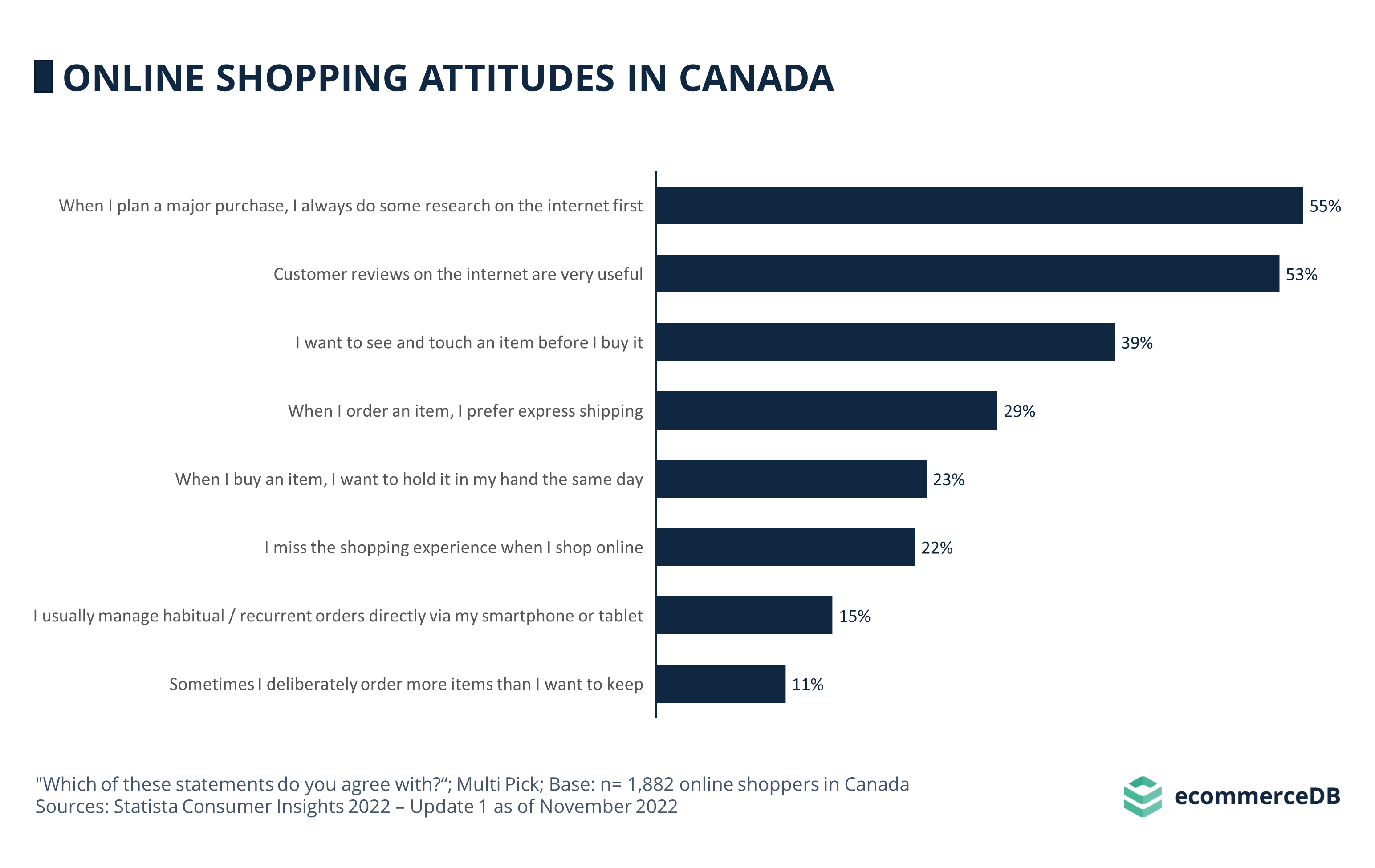 Online Shopping Attitudes CAN