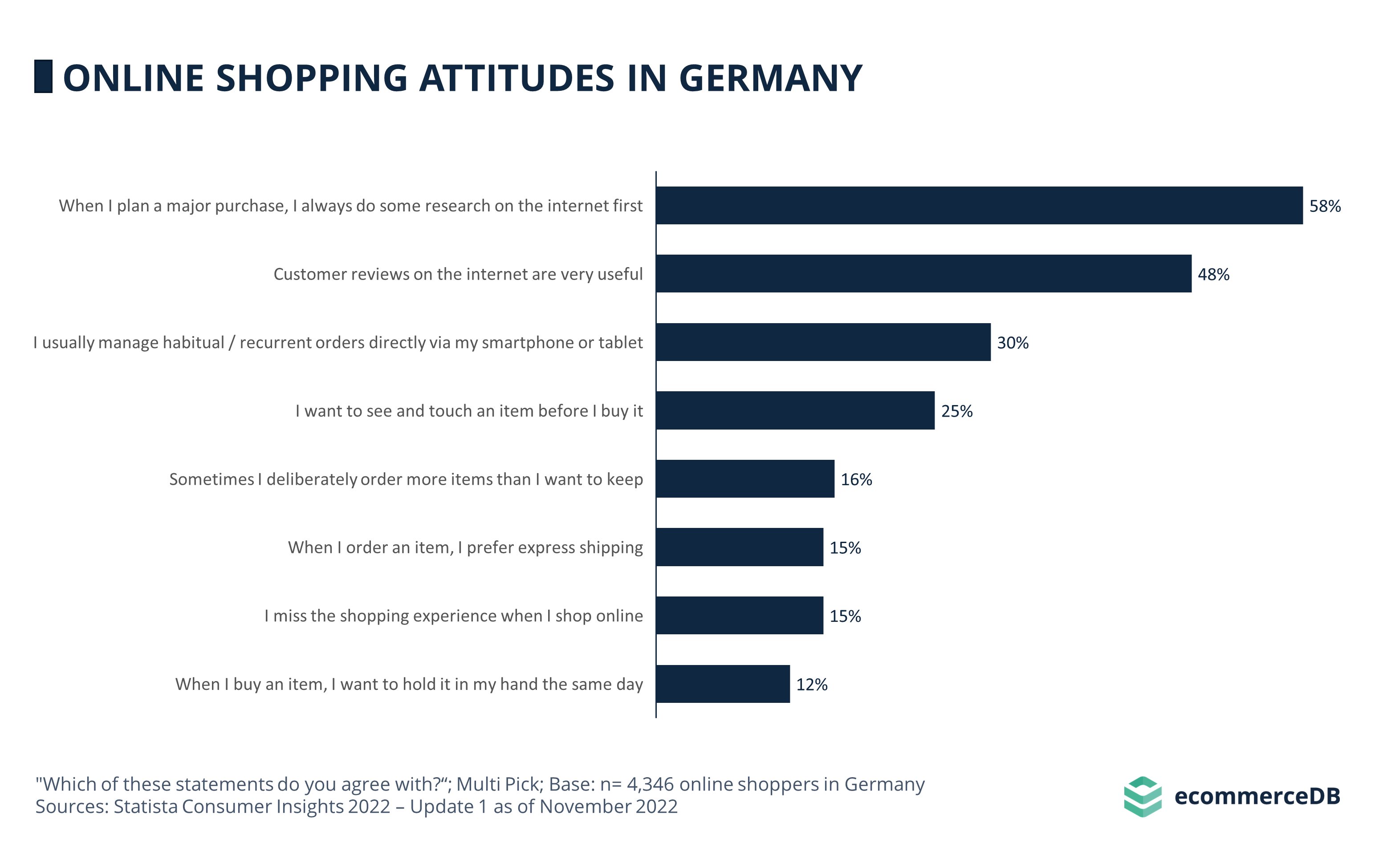 Online Shopping Attitudes DEU