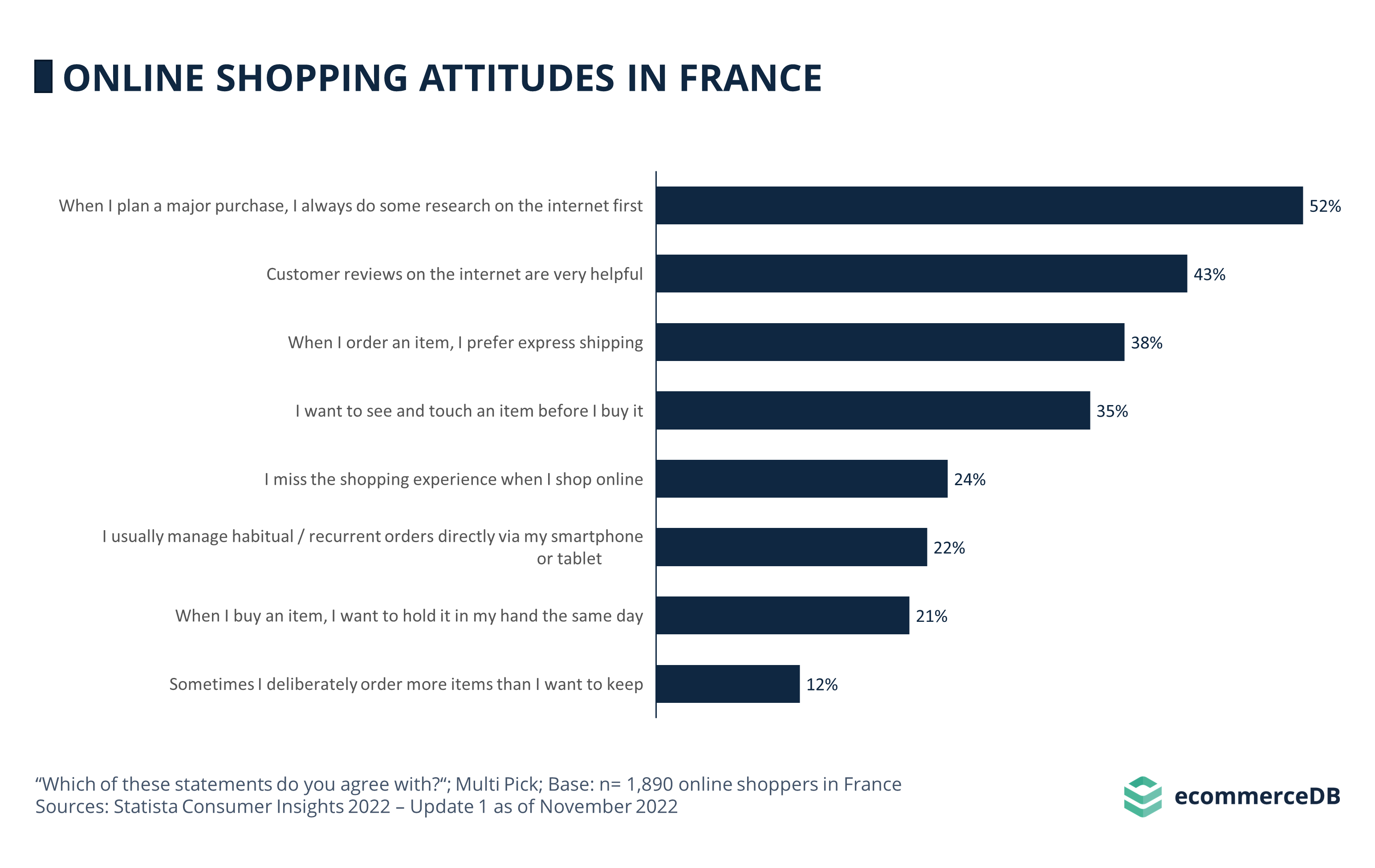 Online Shopping Attitudes FRA