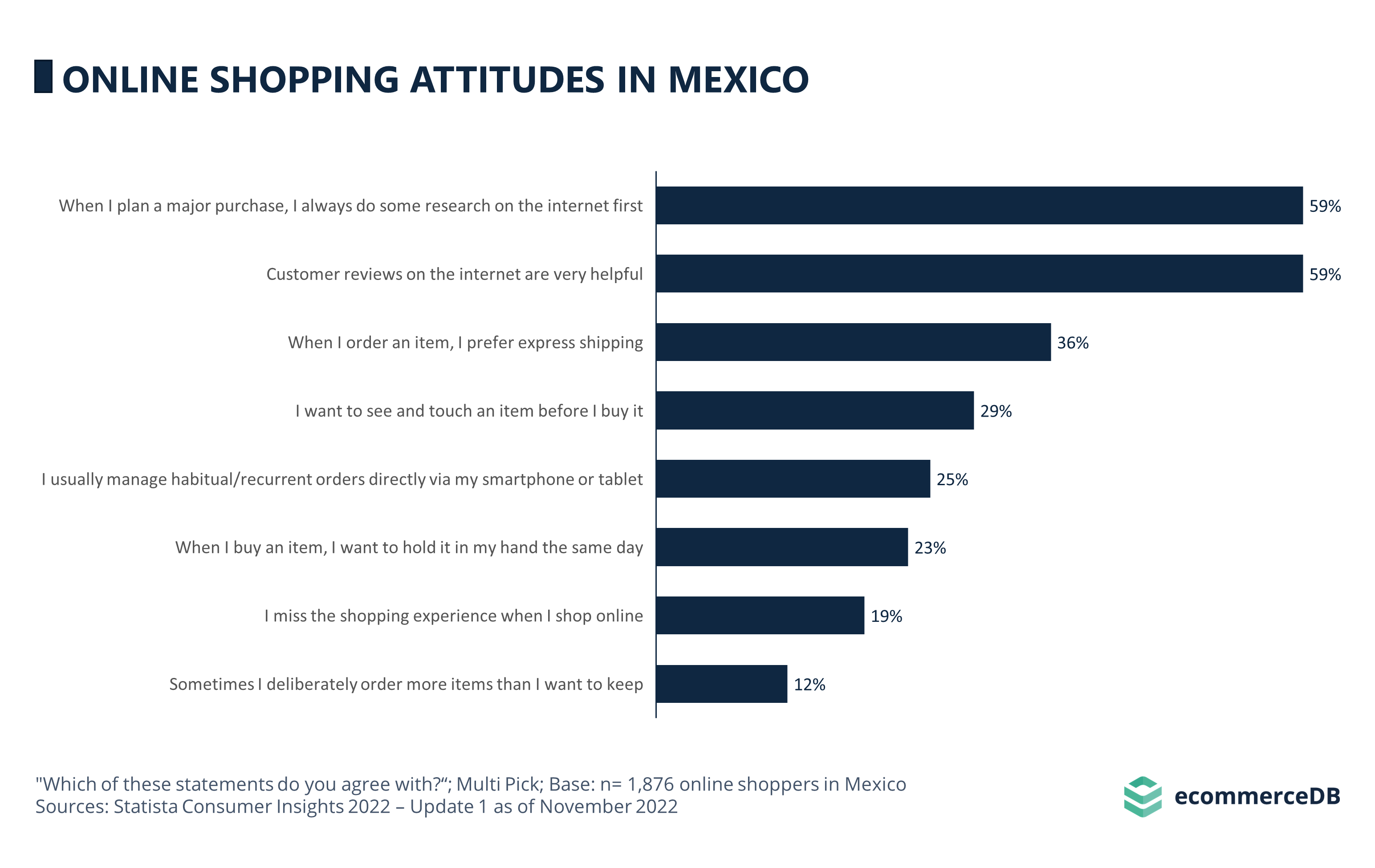 Online Shopping Attitudes in Mexico