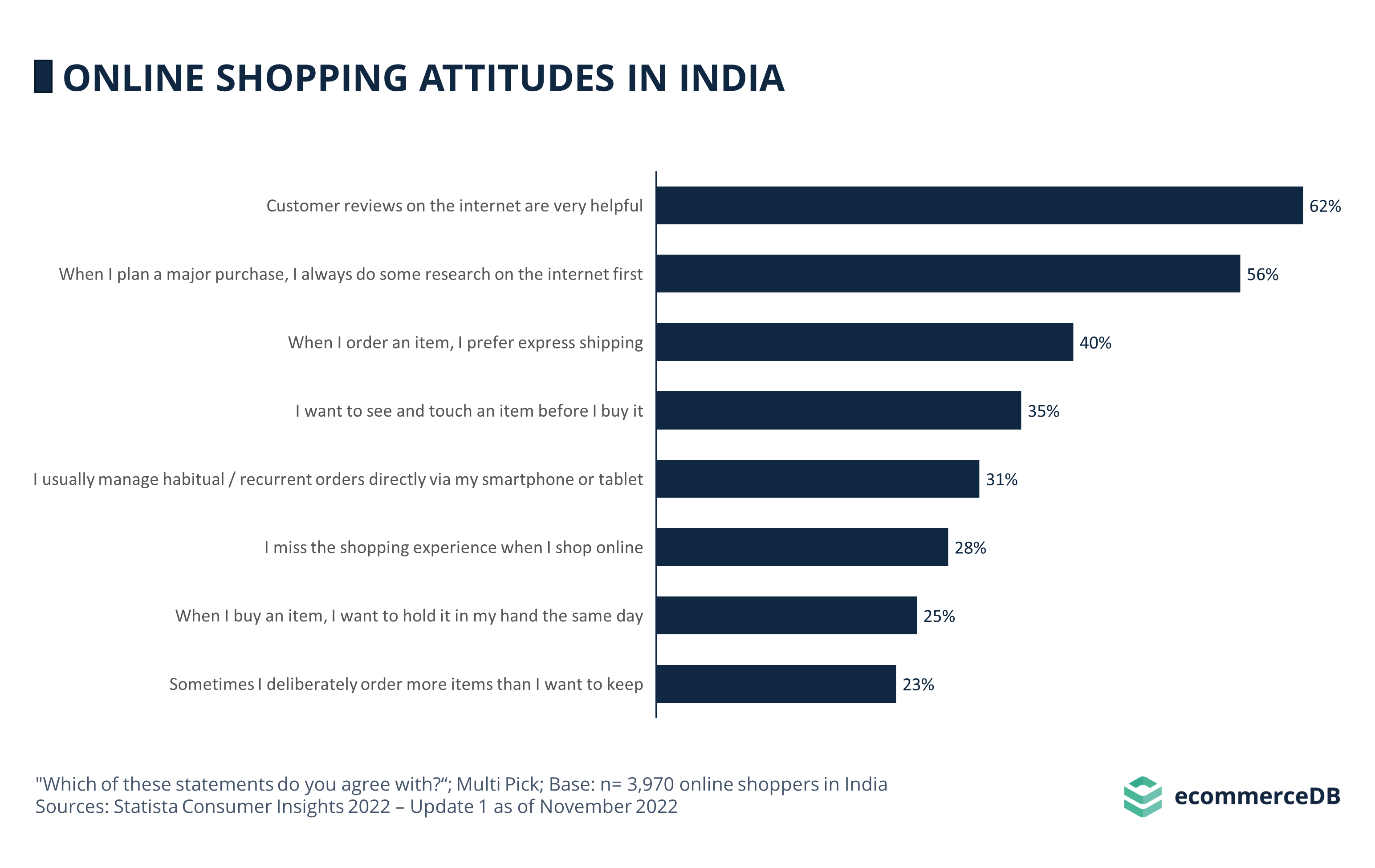 Online Shopping Attitudes IND