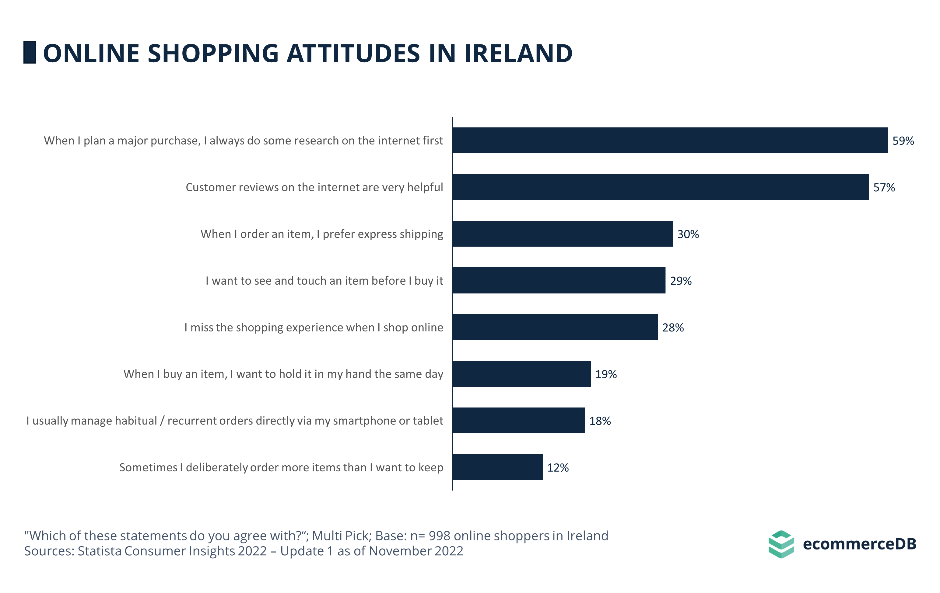 Online Shopping Attitudes IRL