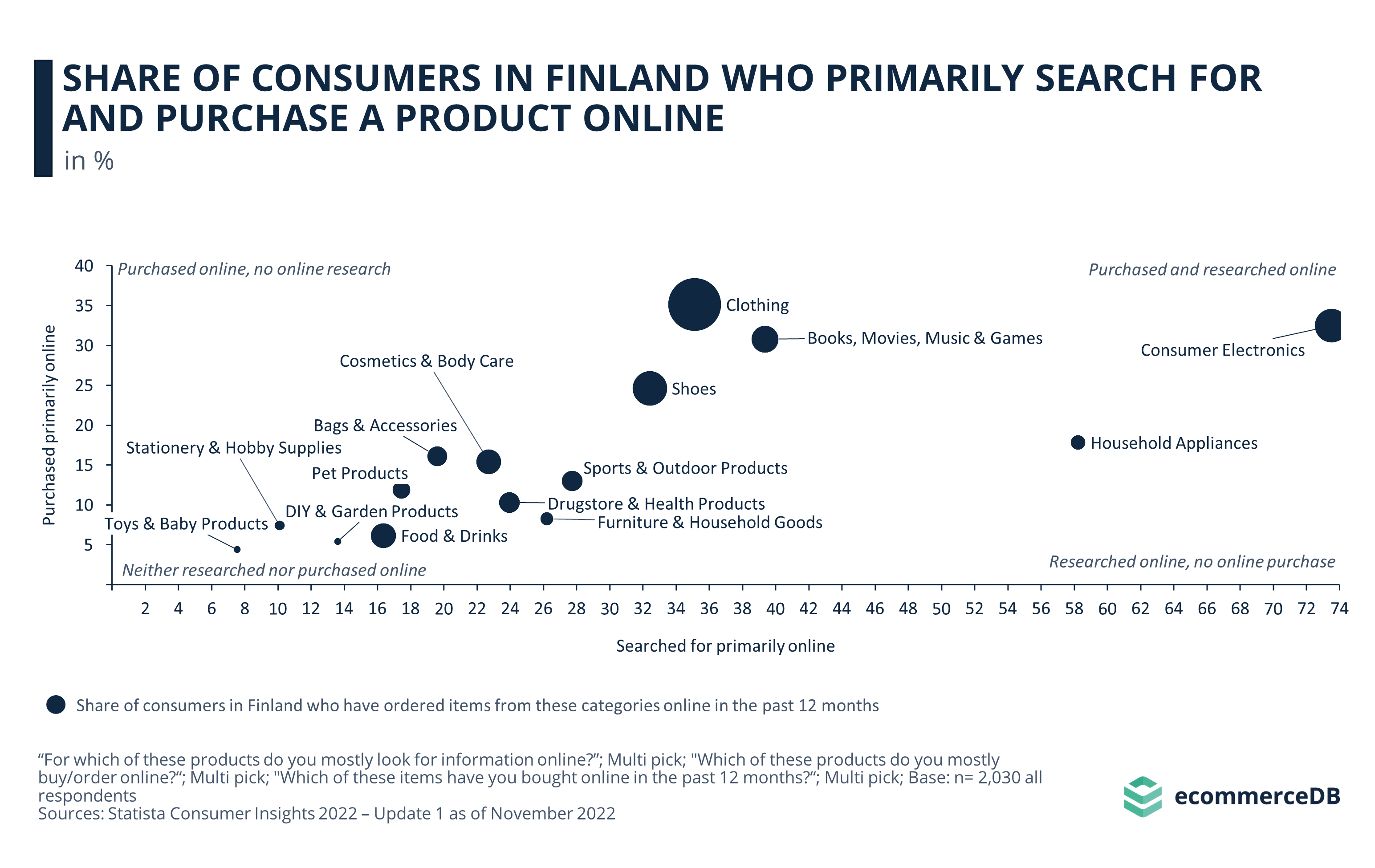 Search for and Purchase FIN