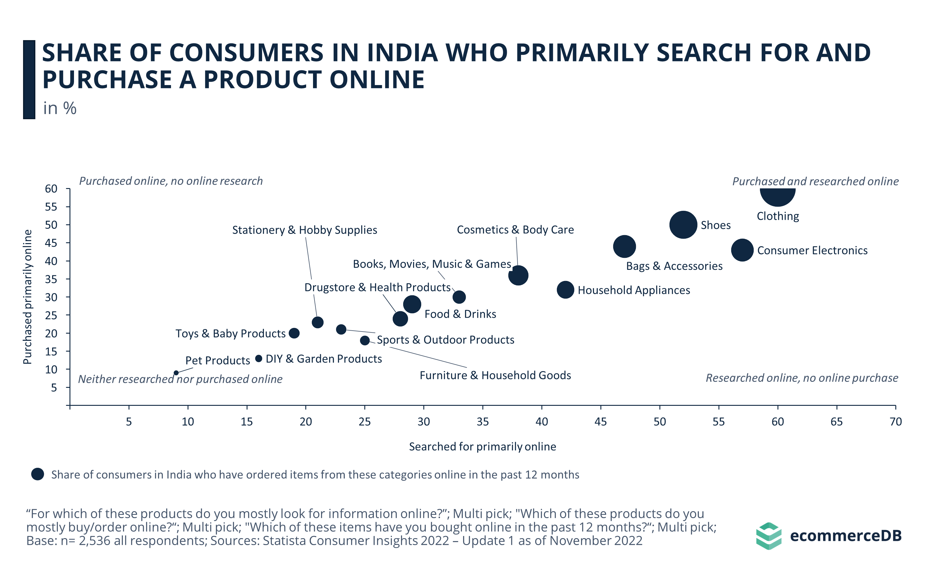 Search for and Purchase IND