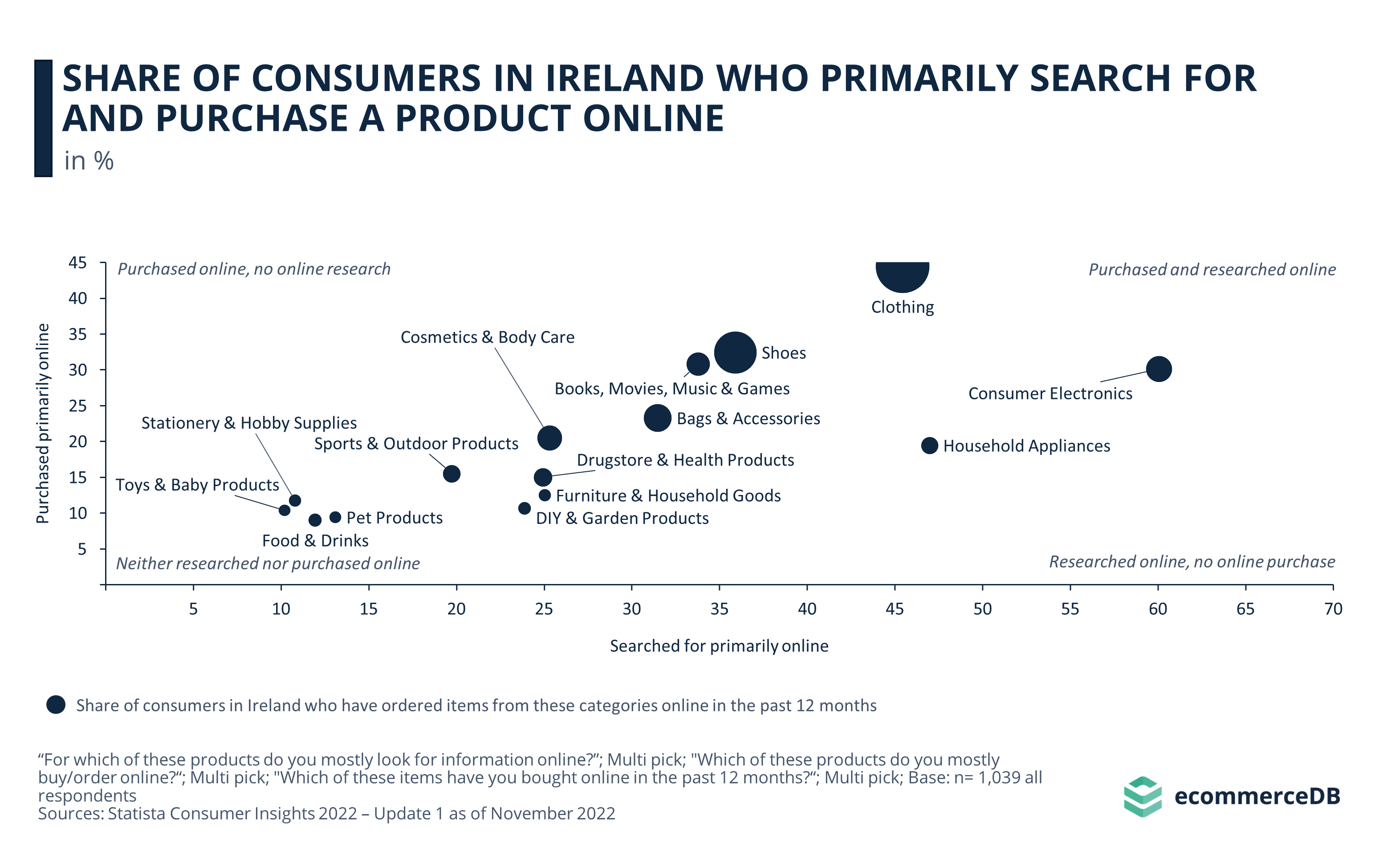 Search for and Purchase Online IRL