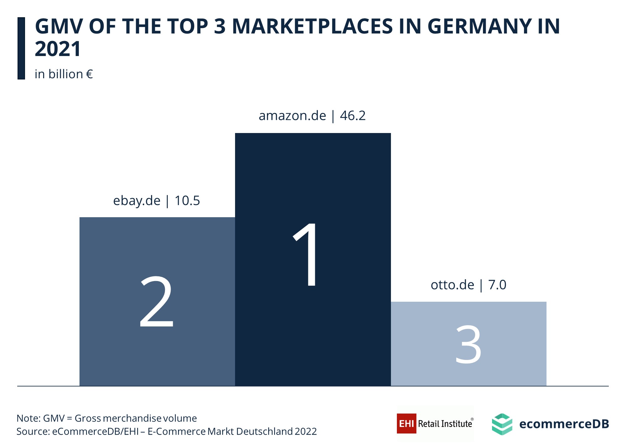 MediaMarkt marketplace growth in 2023 - ChannelX