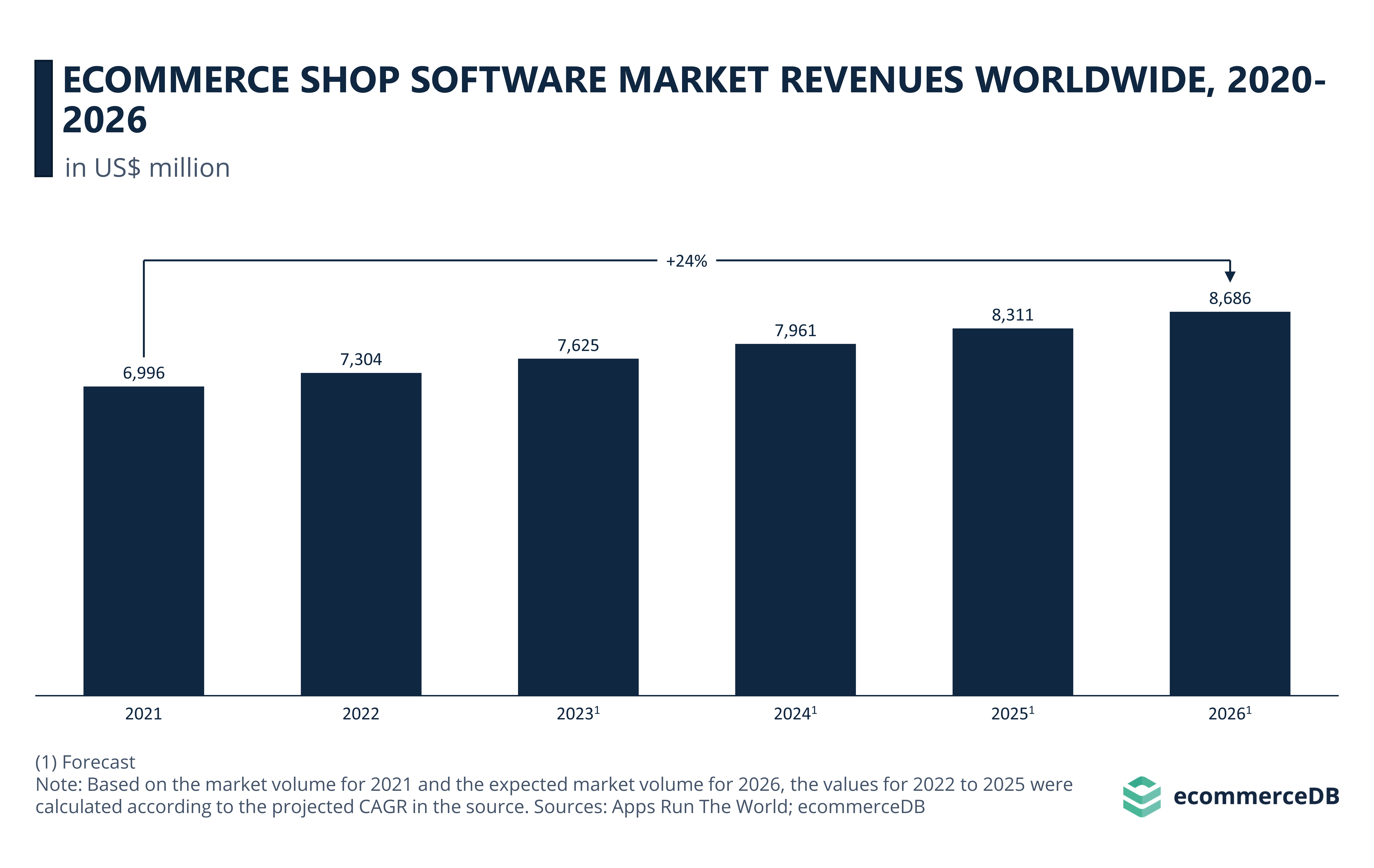 eCommerce shop software market will be worth US$8.7 bn by 2026_final