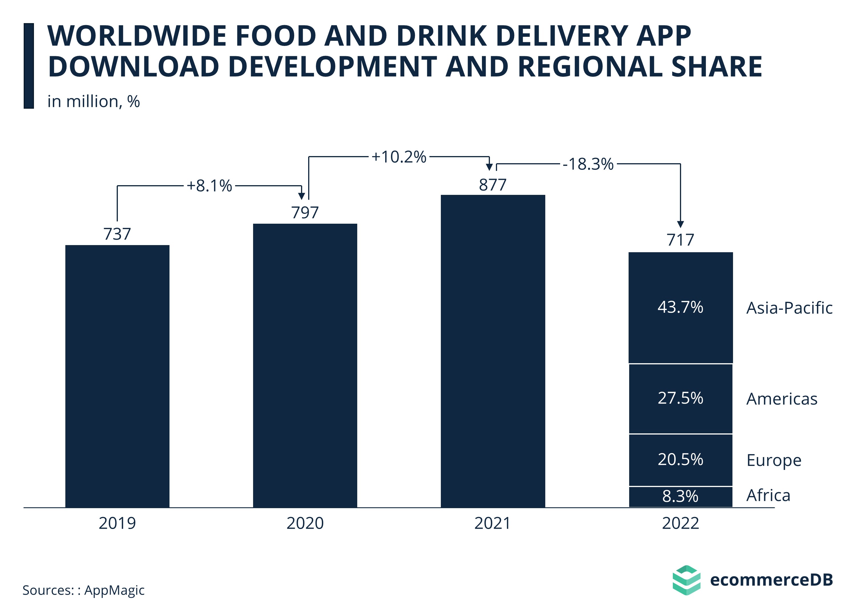 FOODDE~1.PPT