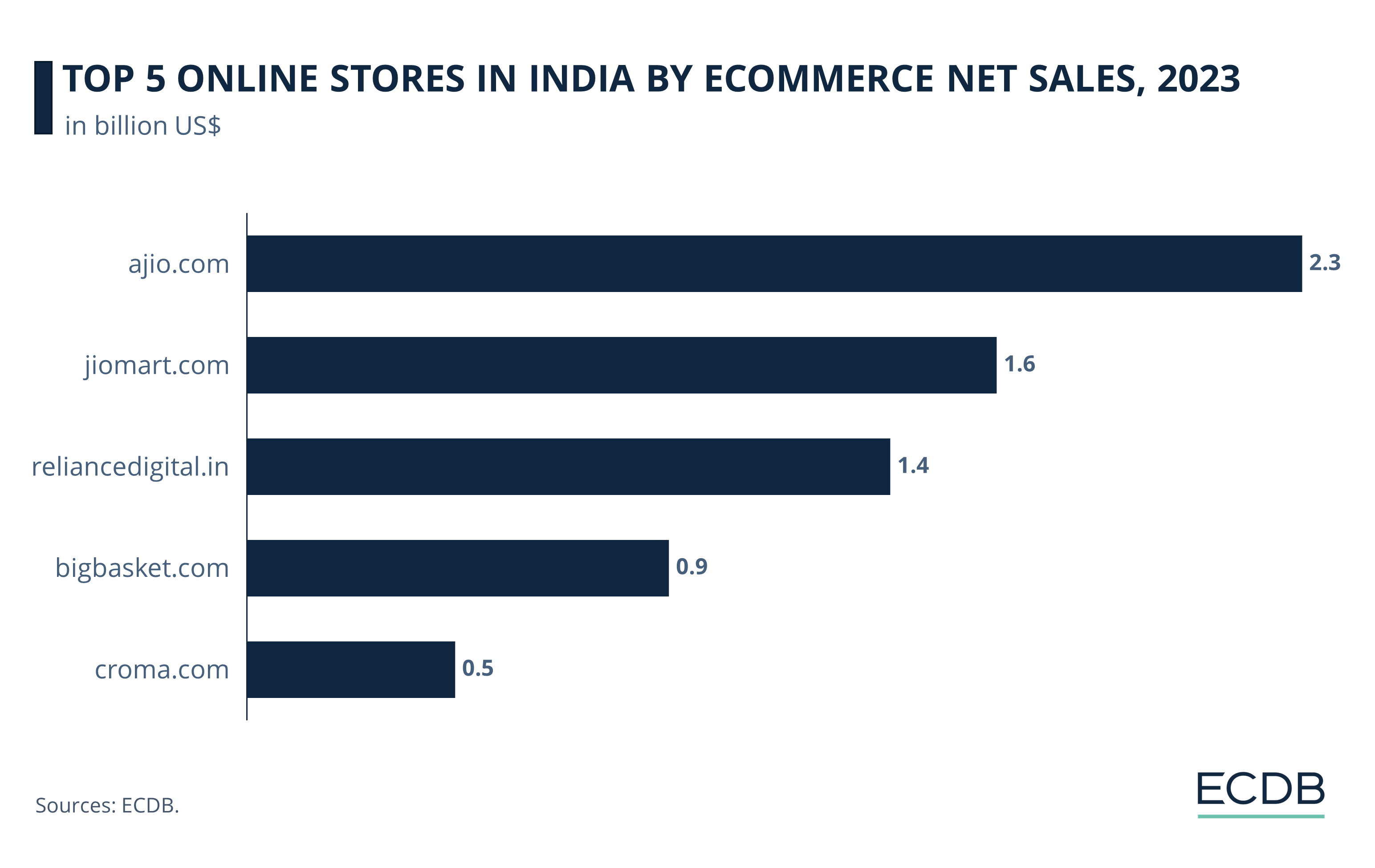 Over 1,500 lakhpati sellers on Meesho from Karnataka; Mapping India's 2022  e-commerce trends