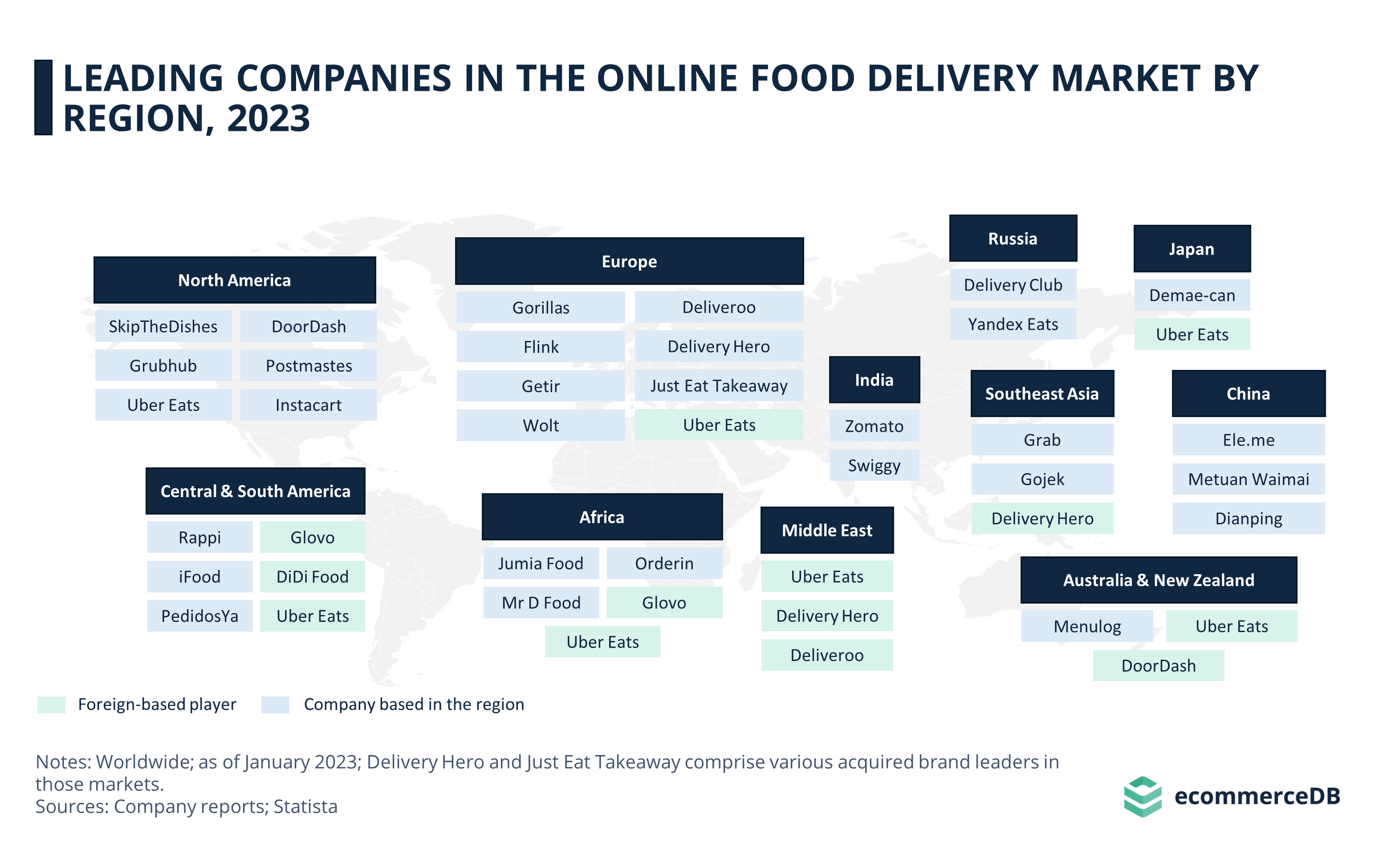 Leading companies in the online food delivery market1