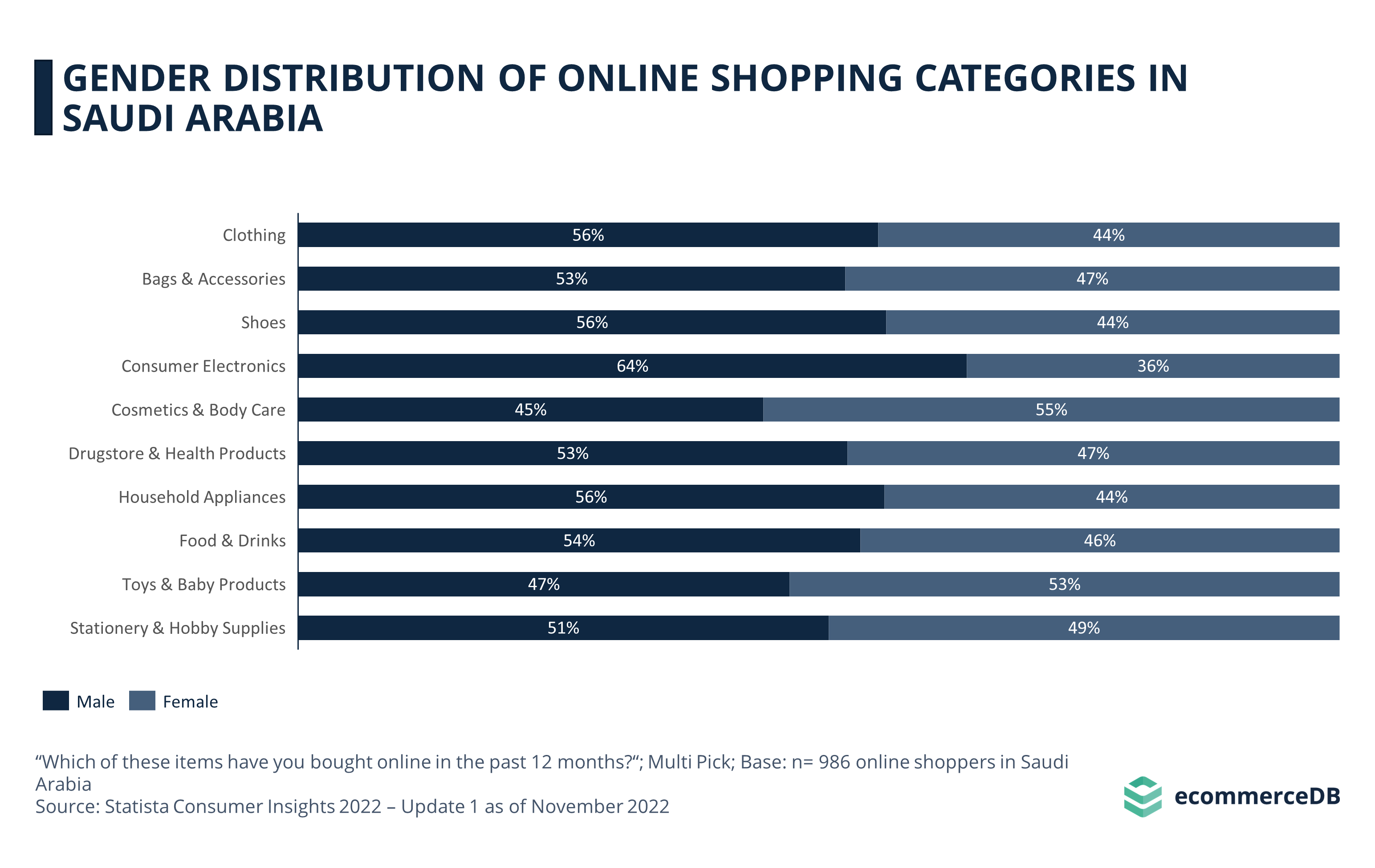 Main Categories Online Shopping Gender SAU