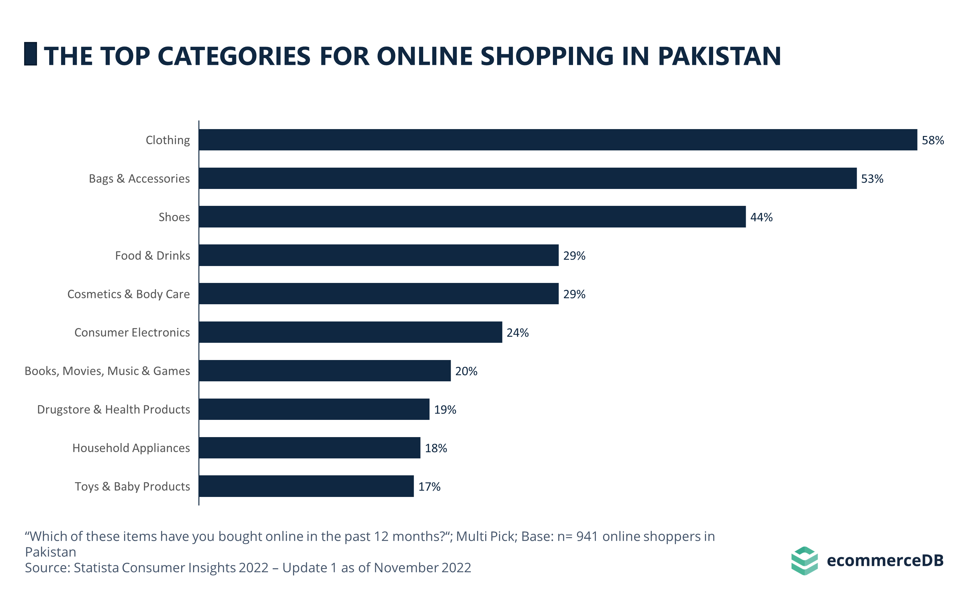 Main Categories Online Shopping Pakistan