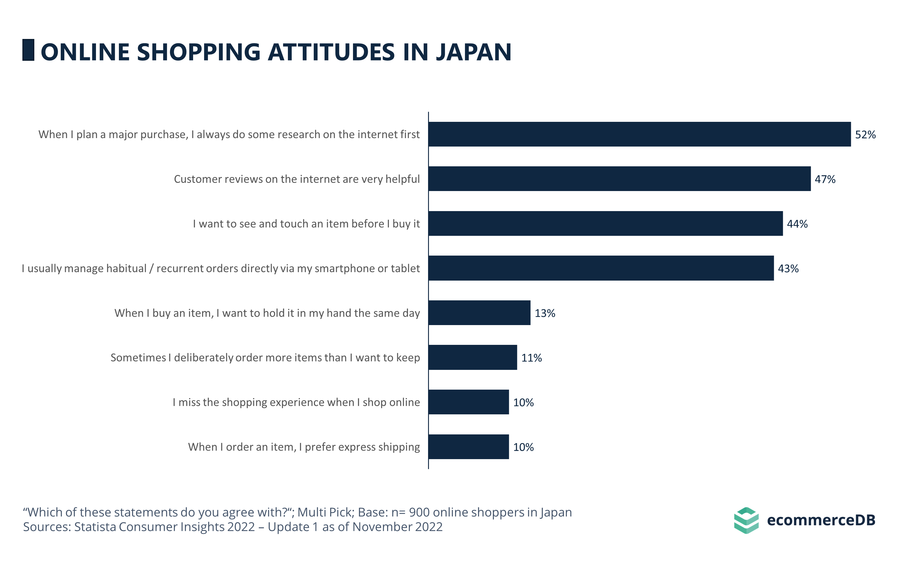 Online Shopping Attitudes in Japan