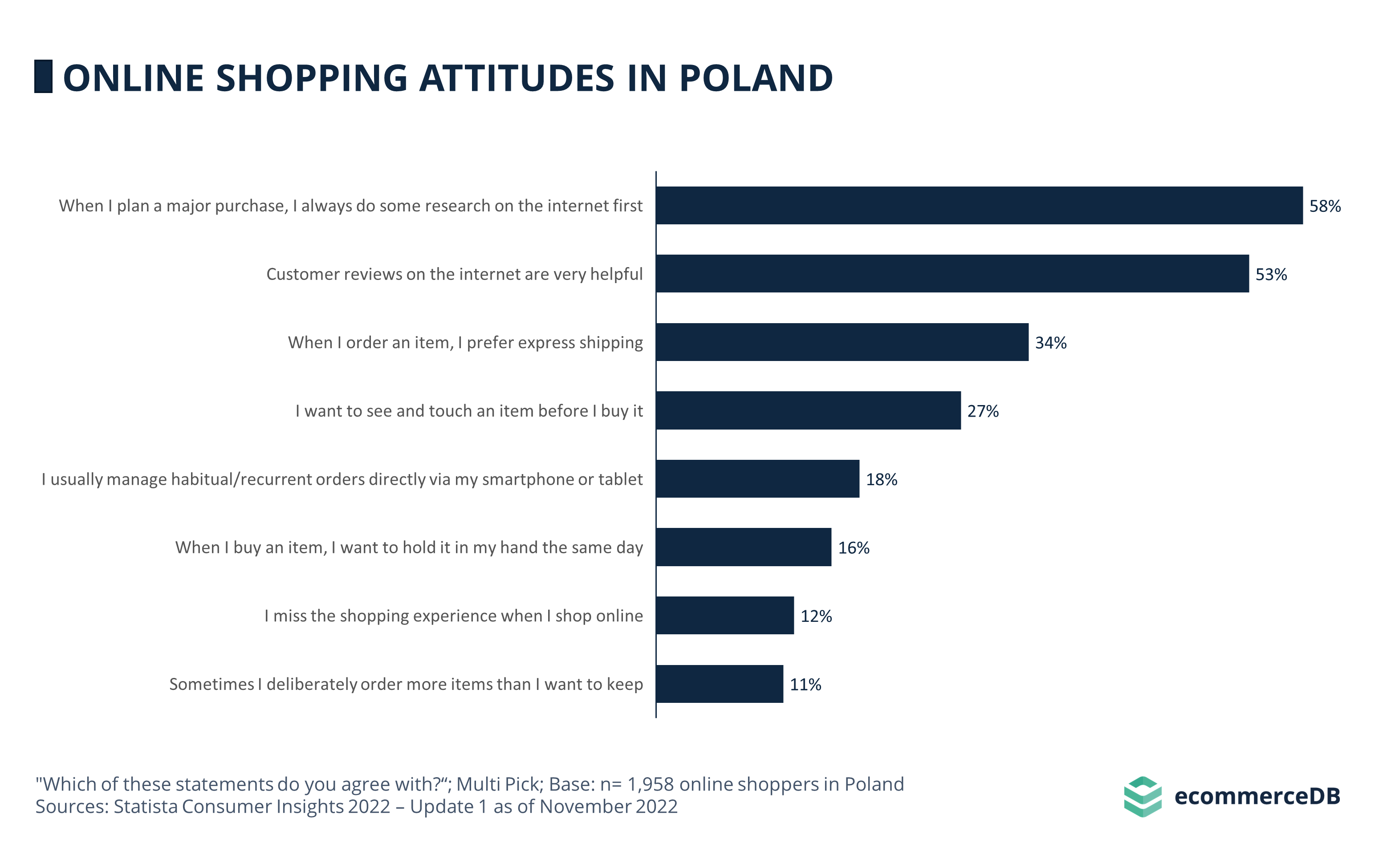 Online Shopping Attitudes POL
