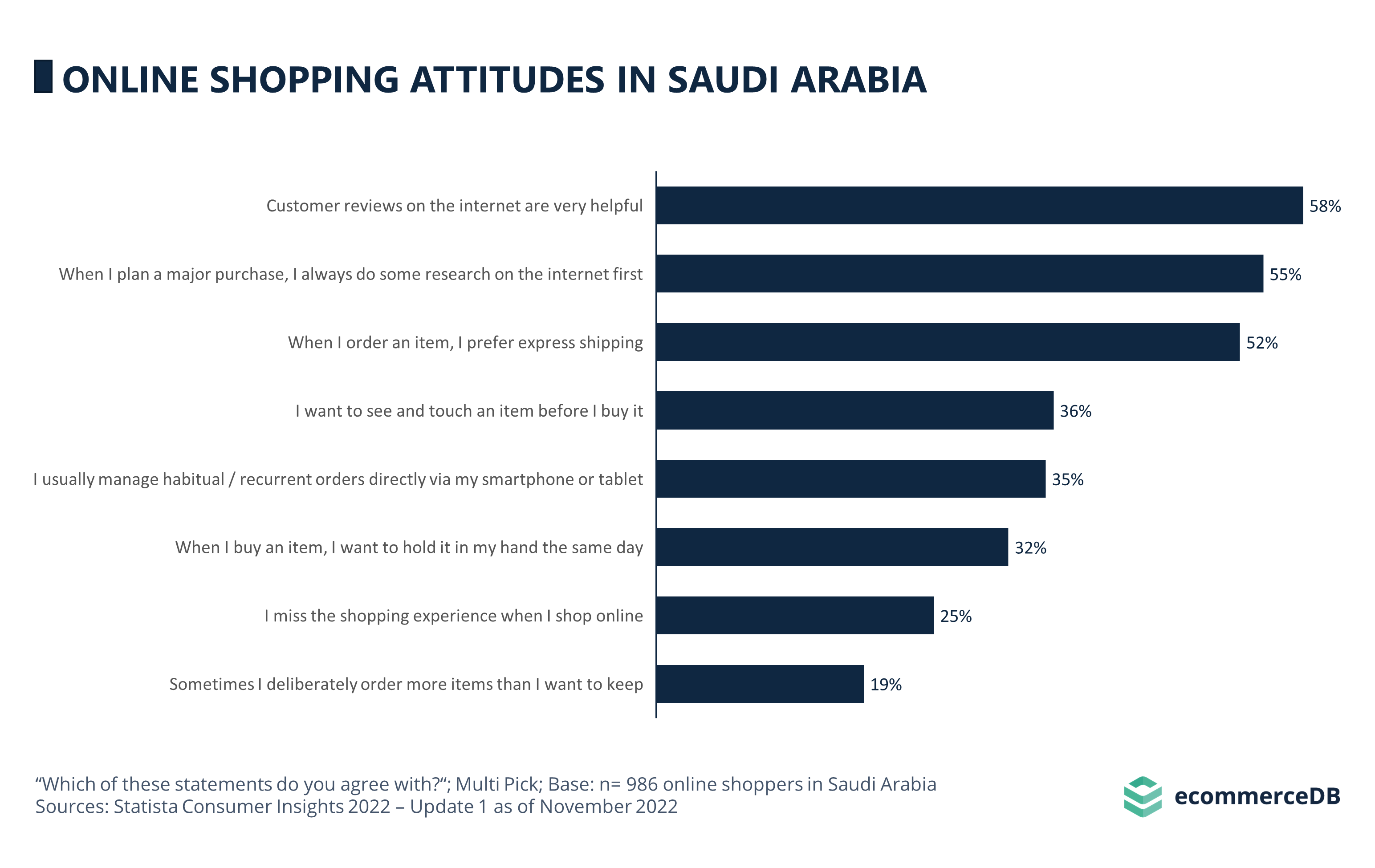 Online Shopping Attitudes SAU