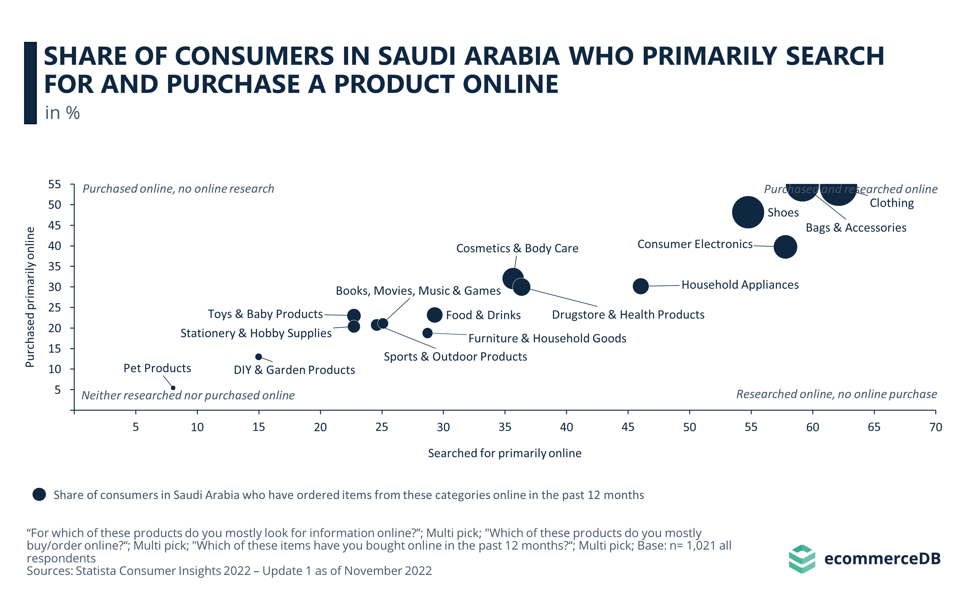 Search for and Purchase Online SAU