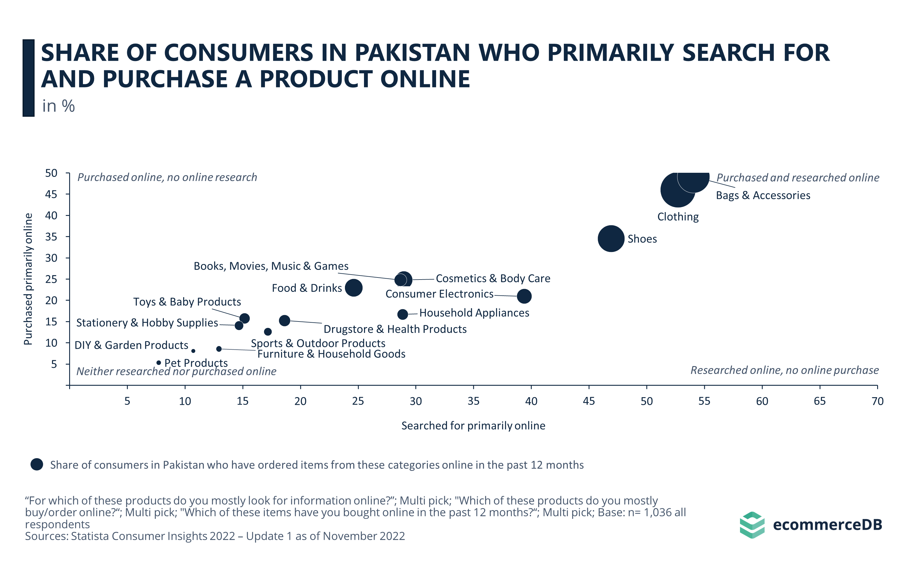 Buy Online in Pakistan