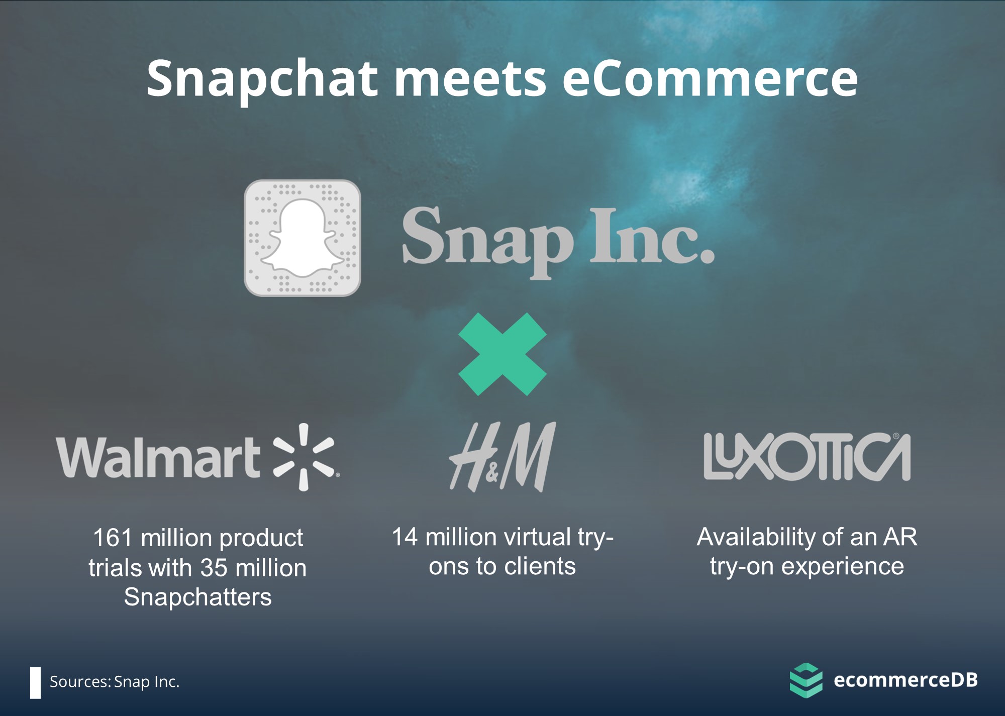 Snapchat & eCommerce