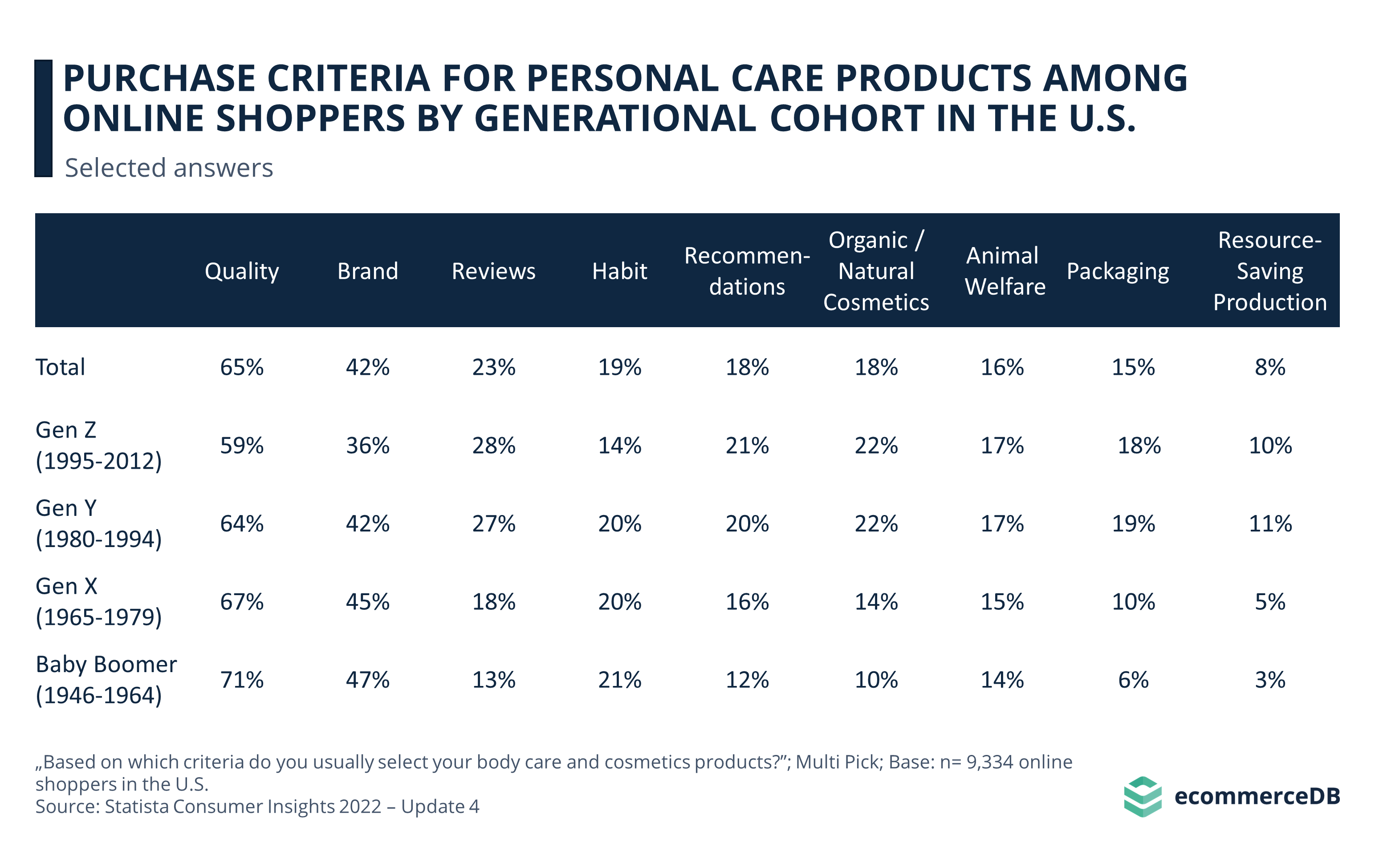 Choosing healthy and eco-friendly personal care and home care products -  Eupedia