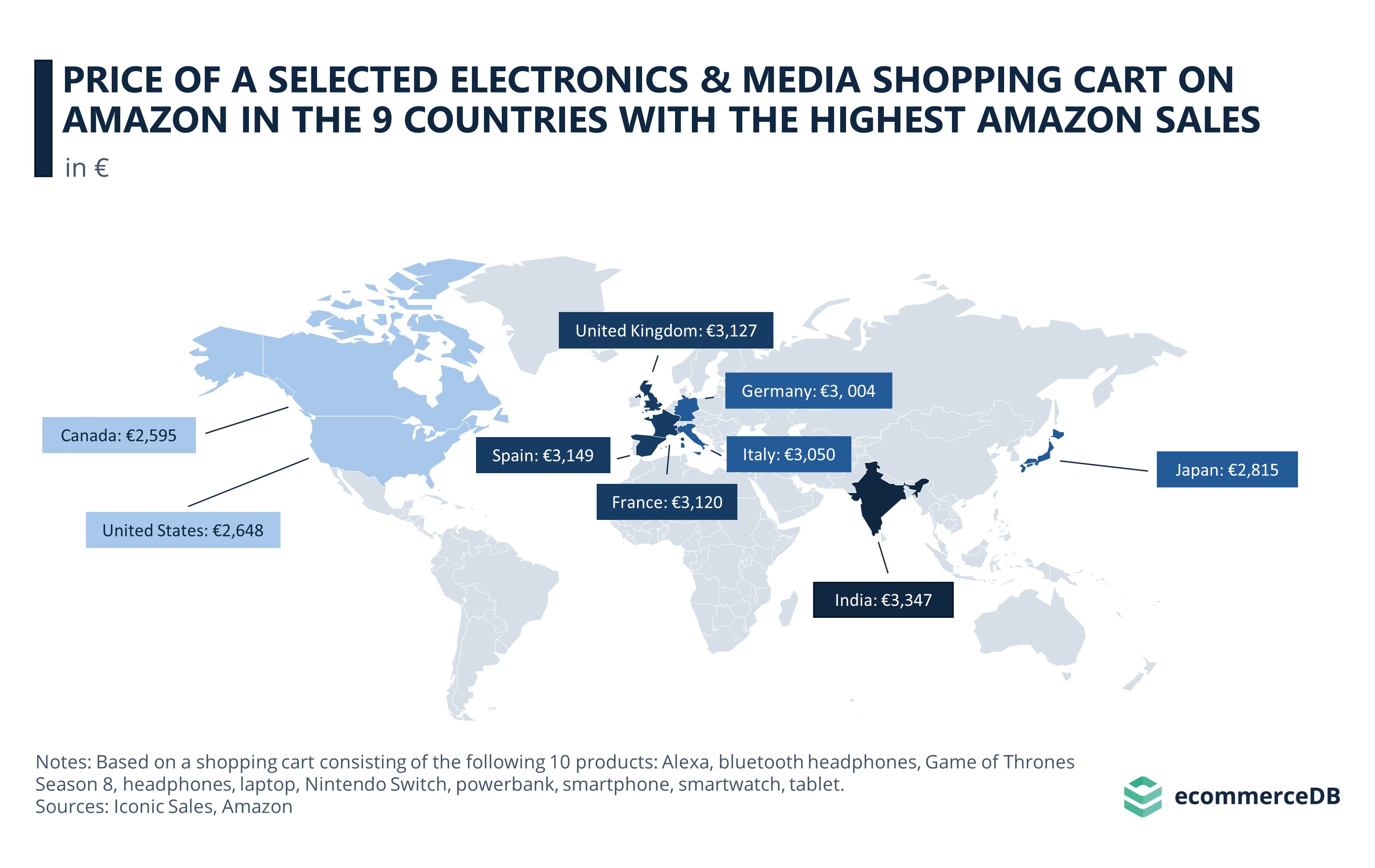 Price of a Selected Electronics & Media Shopping Cart on Amazon in the 9 Countries with the highest Amazon Sales