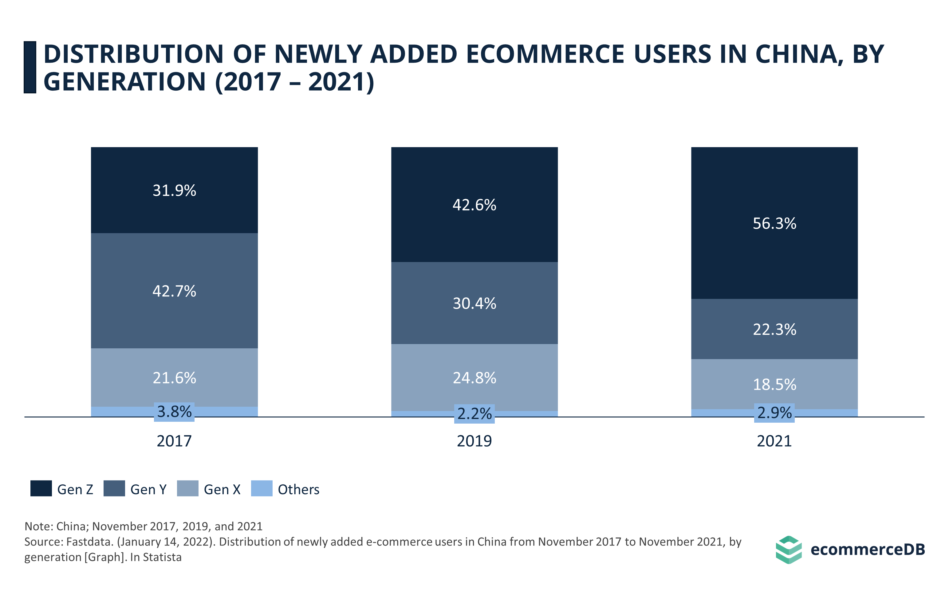 What defines China's Gen Z consumers?