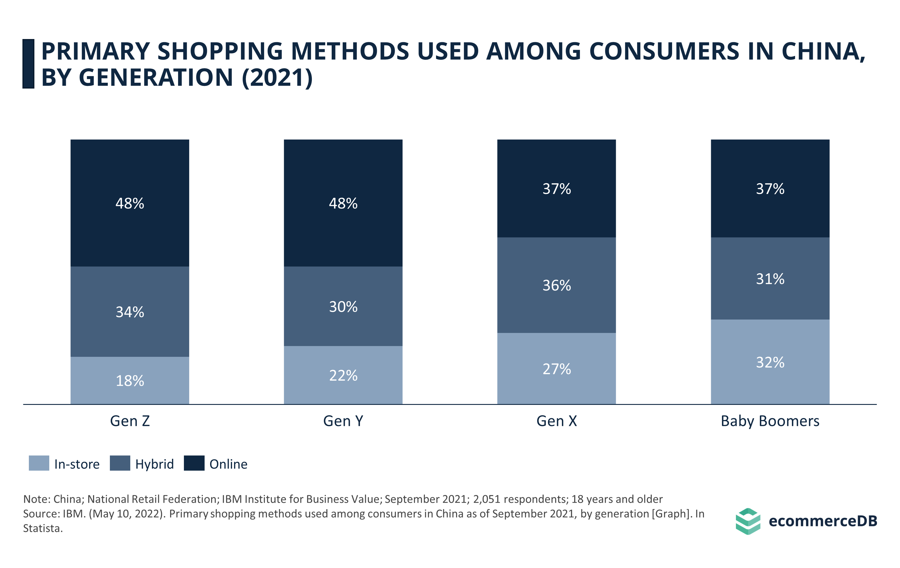 Generation Z Shopping Habits