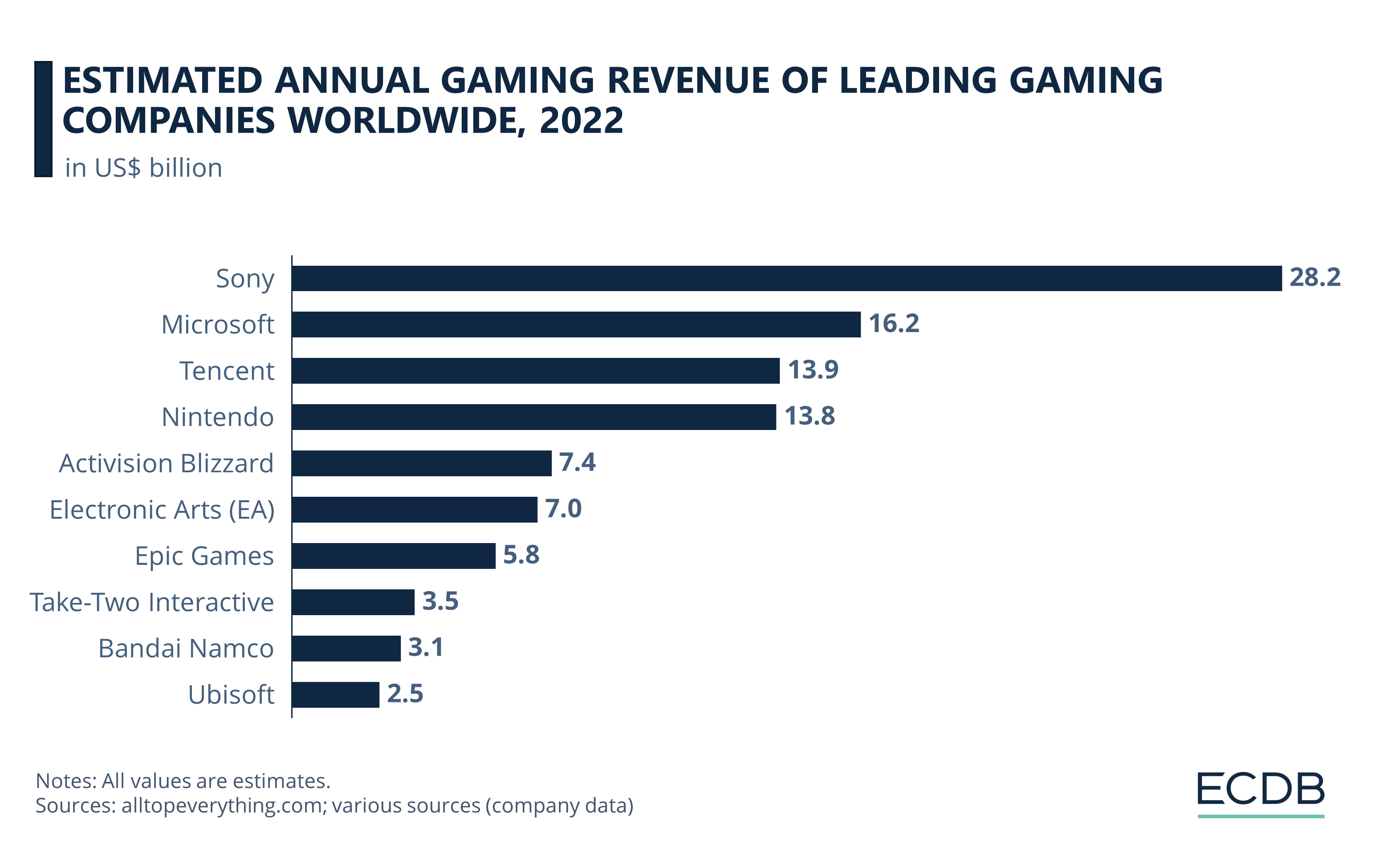 What Is Epic Games? the Game Developer and Distributor, Explained