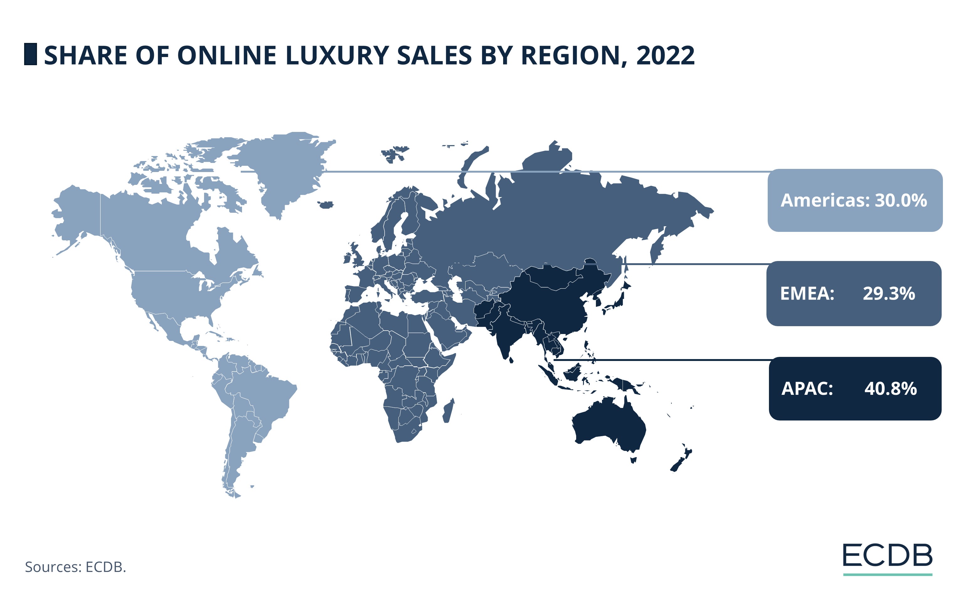 Share of Online Luxury Sales by Region, 2022
