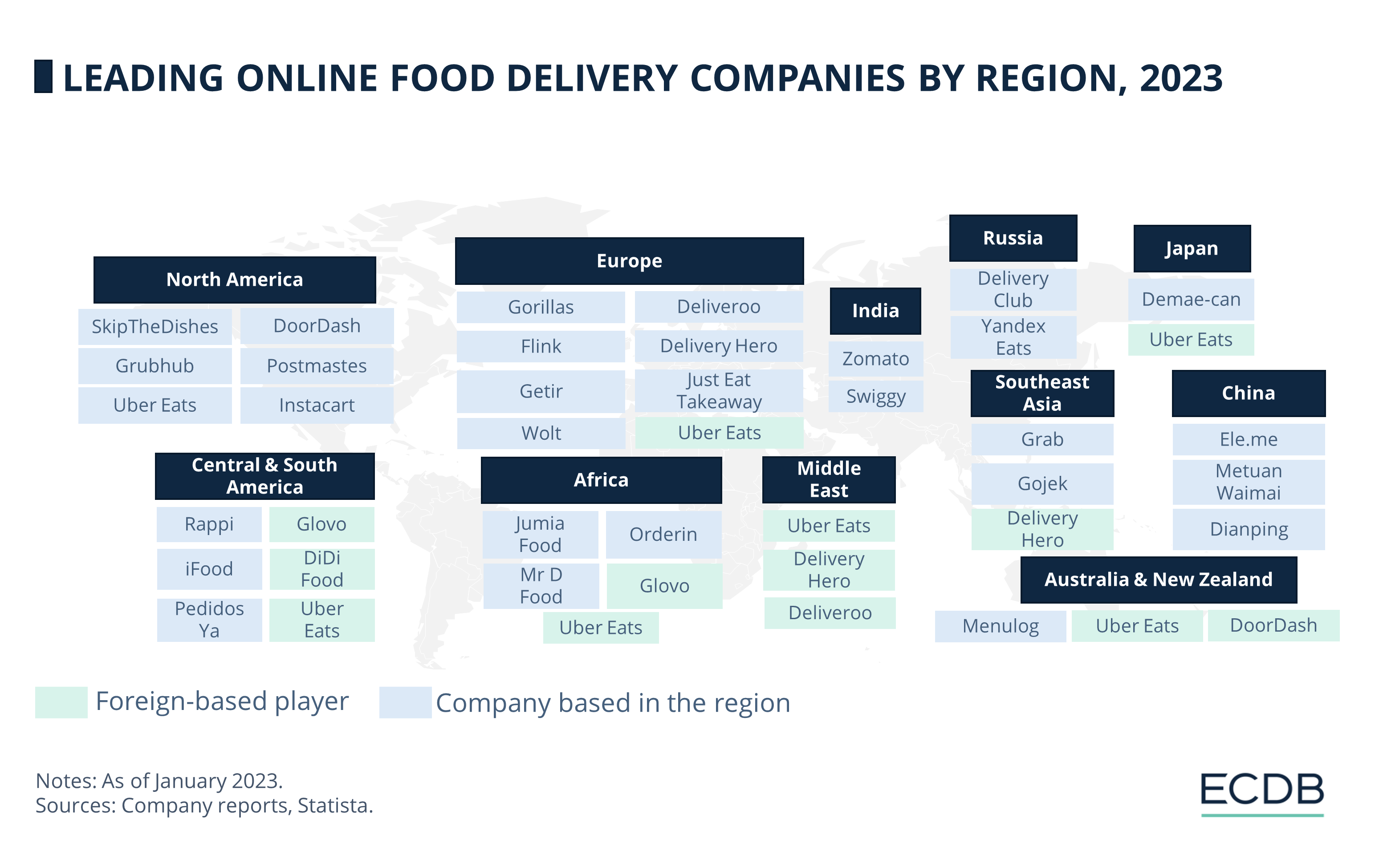 Leading Online Food Delivery Companies by Region, 2023