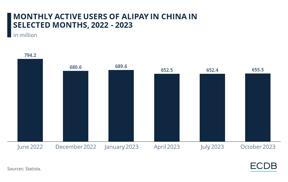 MONTHLY ACTIVE USERS OF ALIPAY IN CHINA IN 