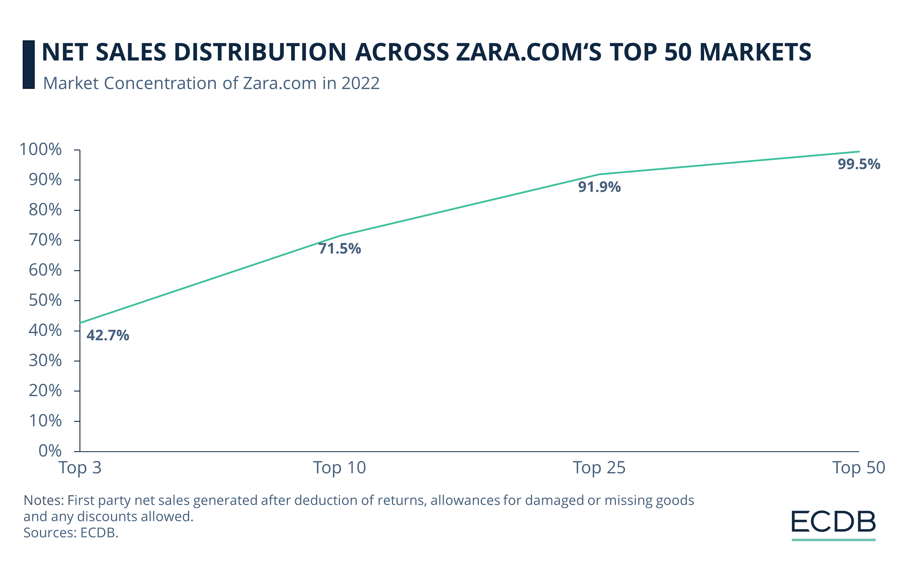 Zara: Global Online Sales, Stores Are Changing & Fashion Trends