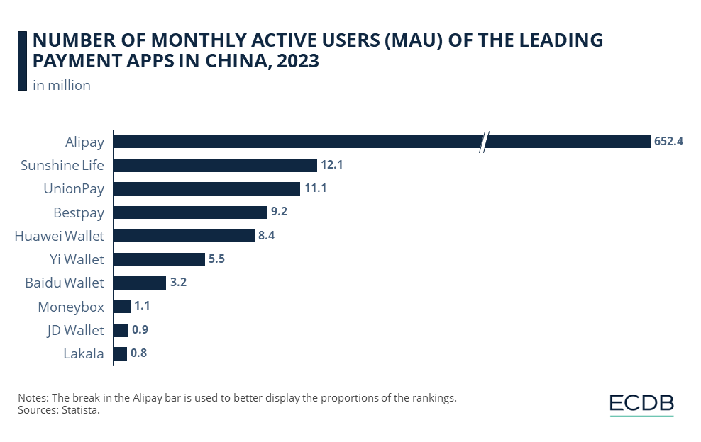 NUMBER OF MONTHLY ACTIVE USERS (MAU) OF THE LEADING PAYMENT APPS IN CHINA, 2023