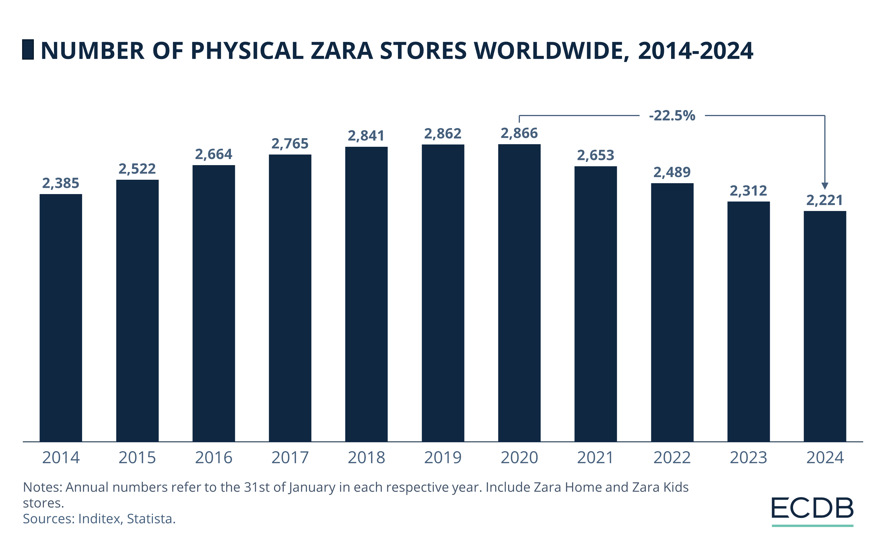 Zara Sales 2025 Naomi Virgina