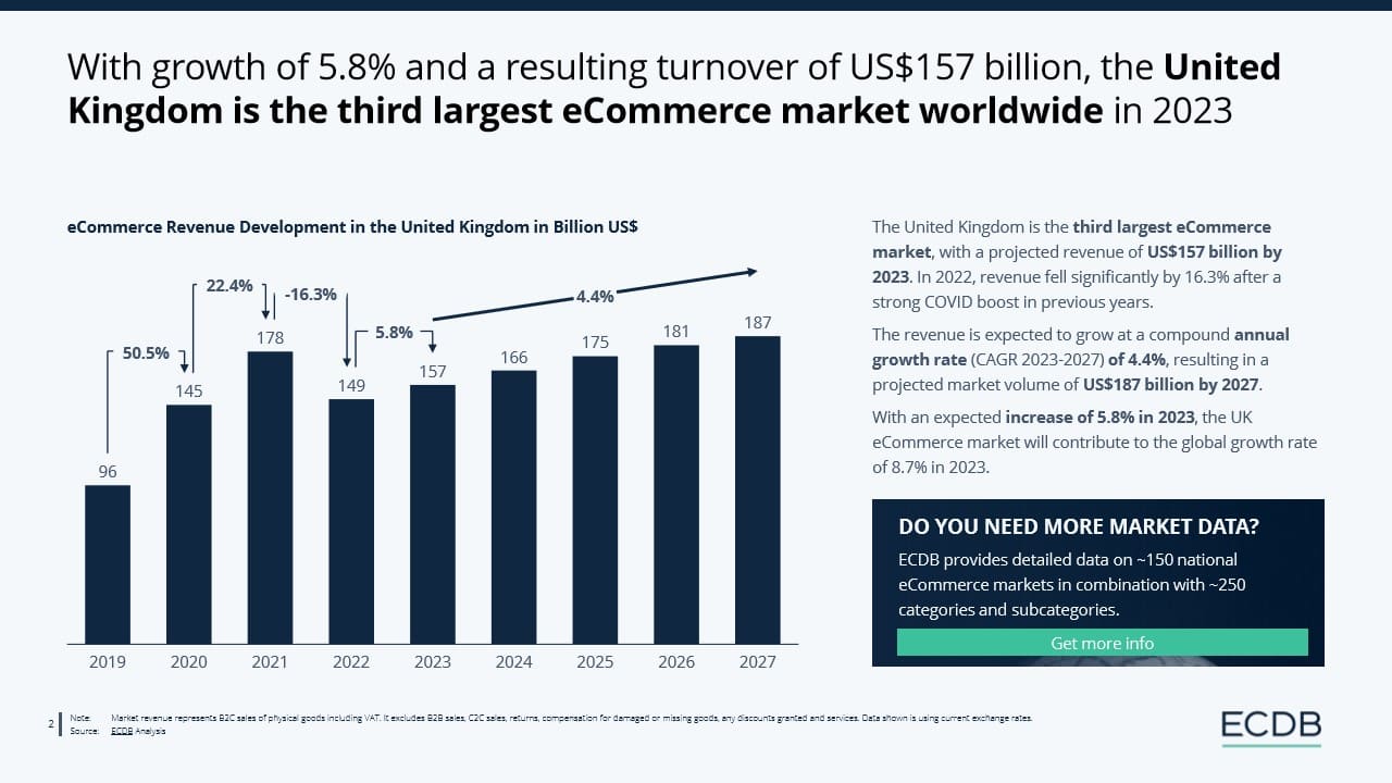 ECDB_eCommerce in the United Kingdom 2024_2