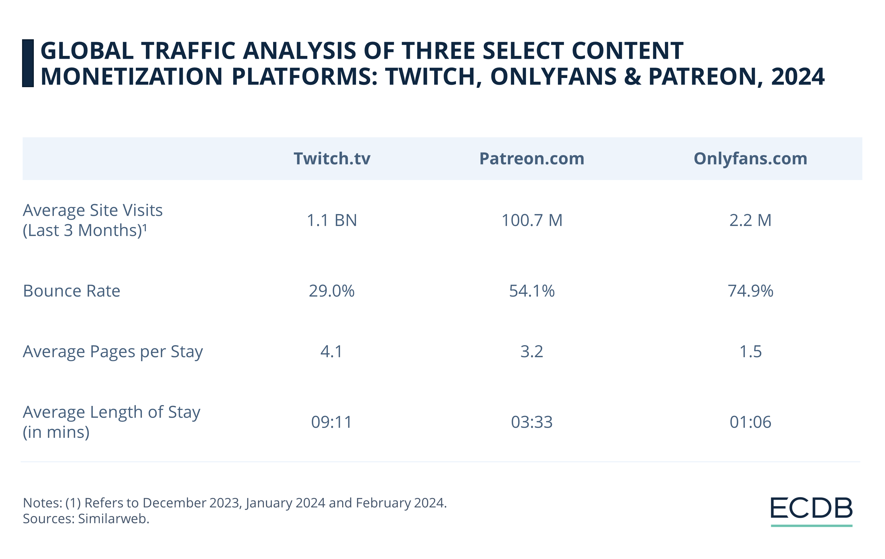 Global Traffic Analysis of Three Select Content Monetization Platforms,, 2024