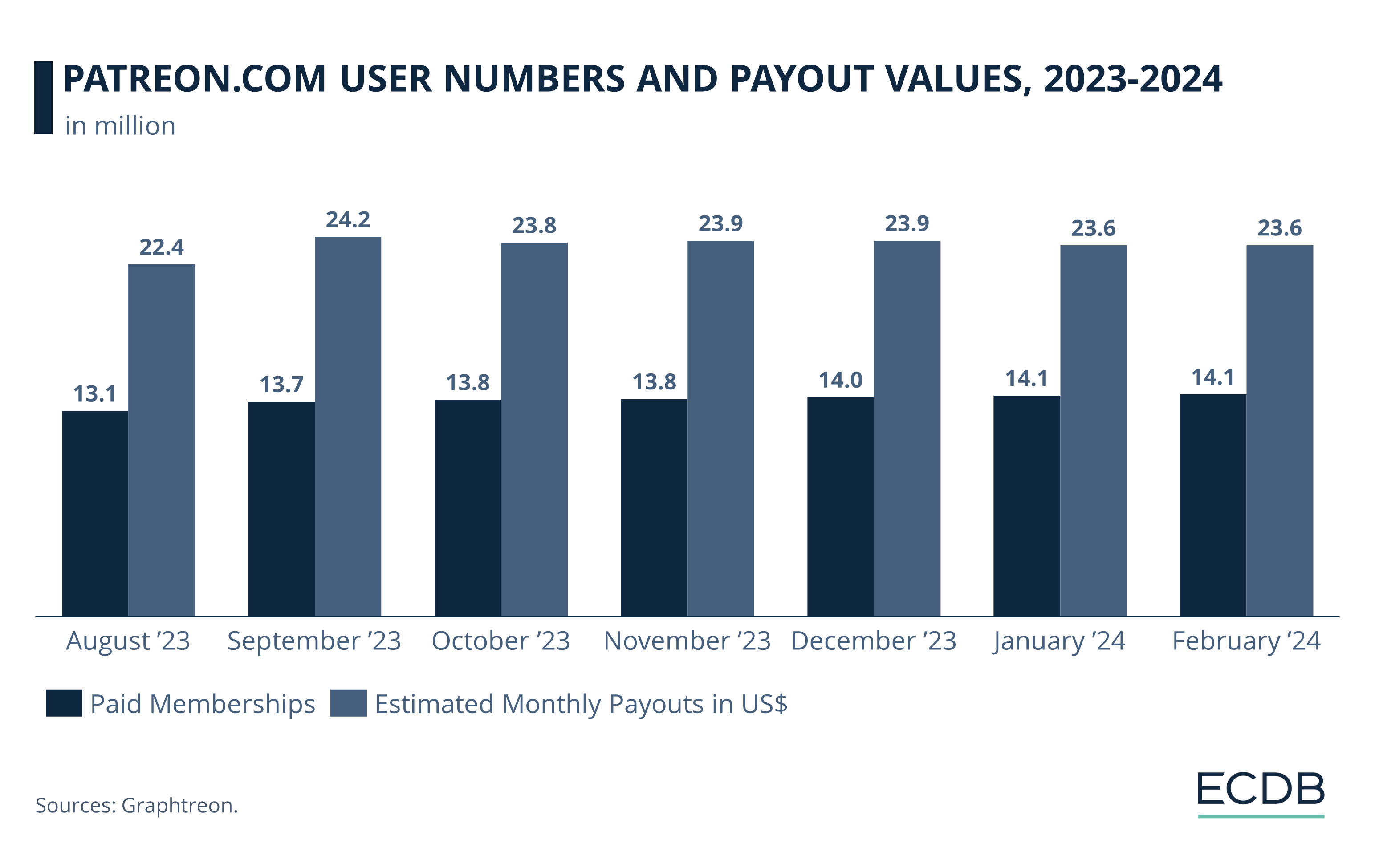 Patreon.com User Numbers and Payout Values, 2023-2024