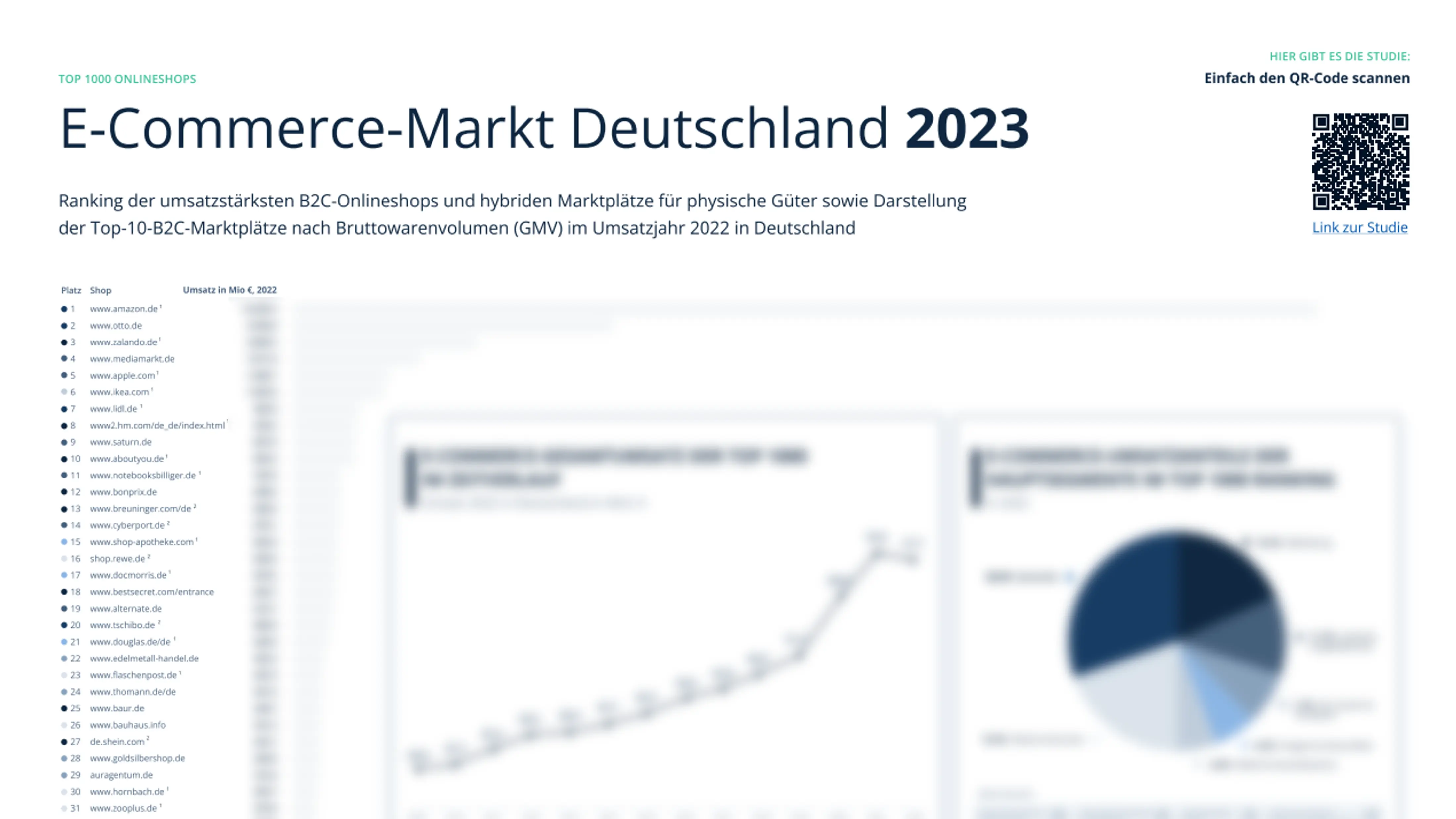 eCommerce Markt Deutschland 2023