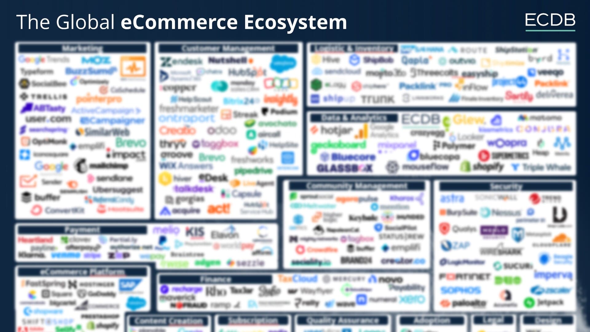 eCommerce Ecosystem Map