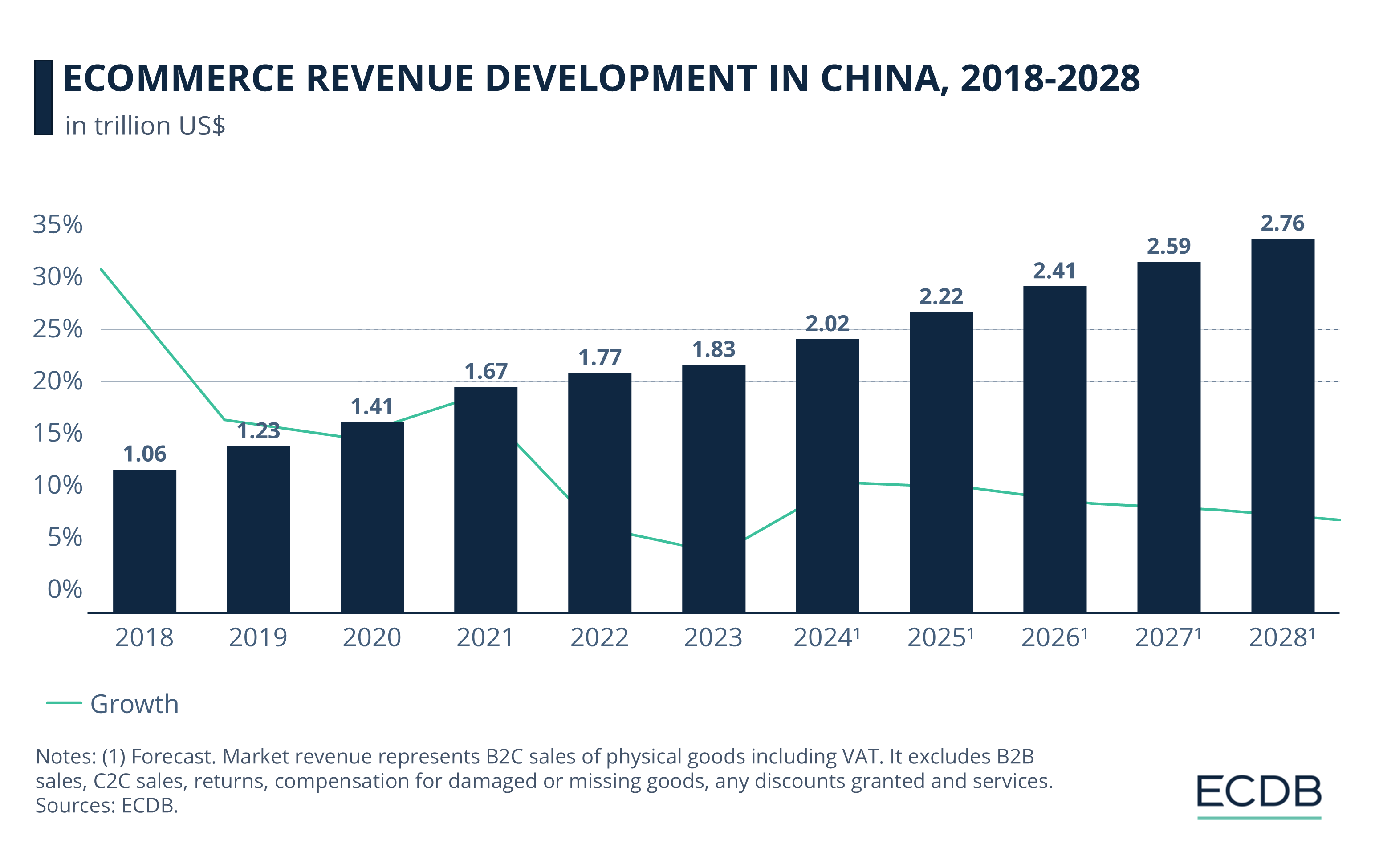 Adidas china revenue 2018 50 hotsell