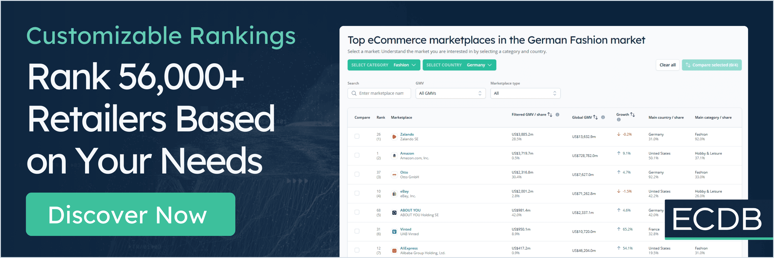 Customizable rankings