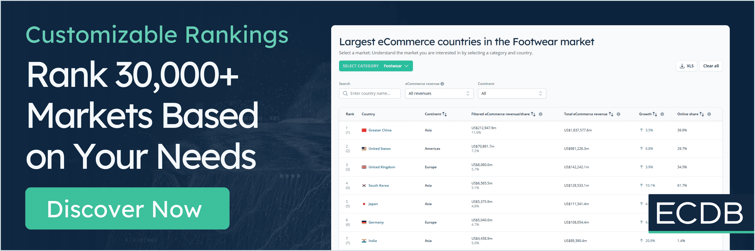 Market rankings