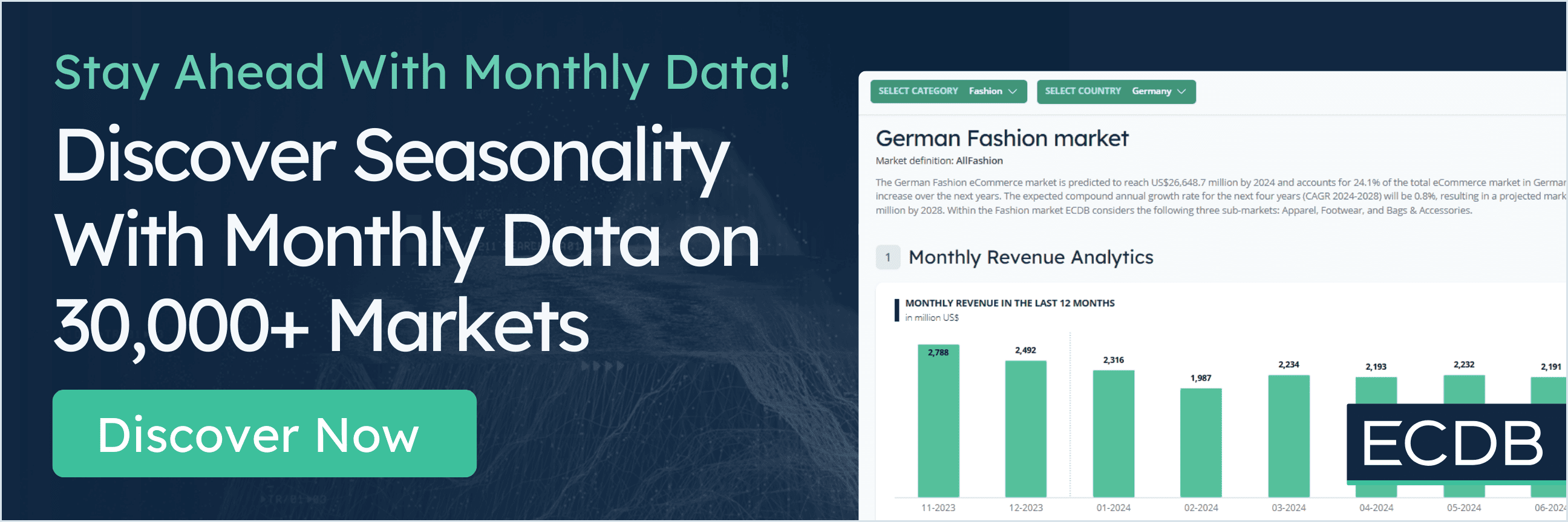 Markets - monthly data