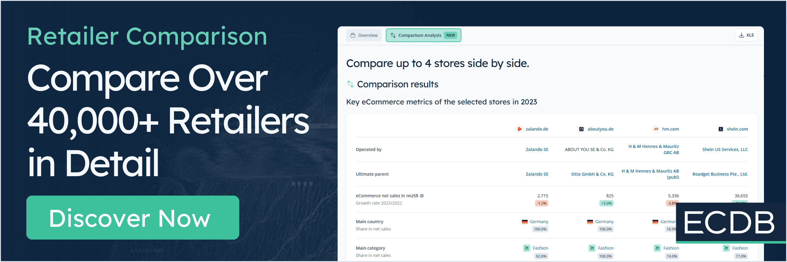 Retailers comparison